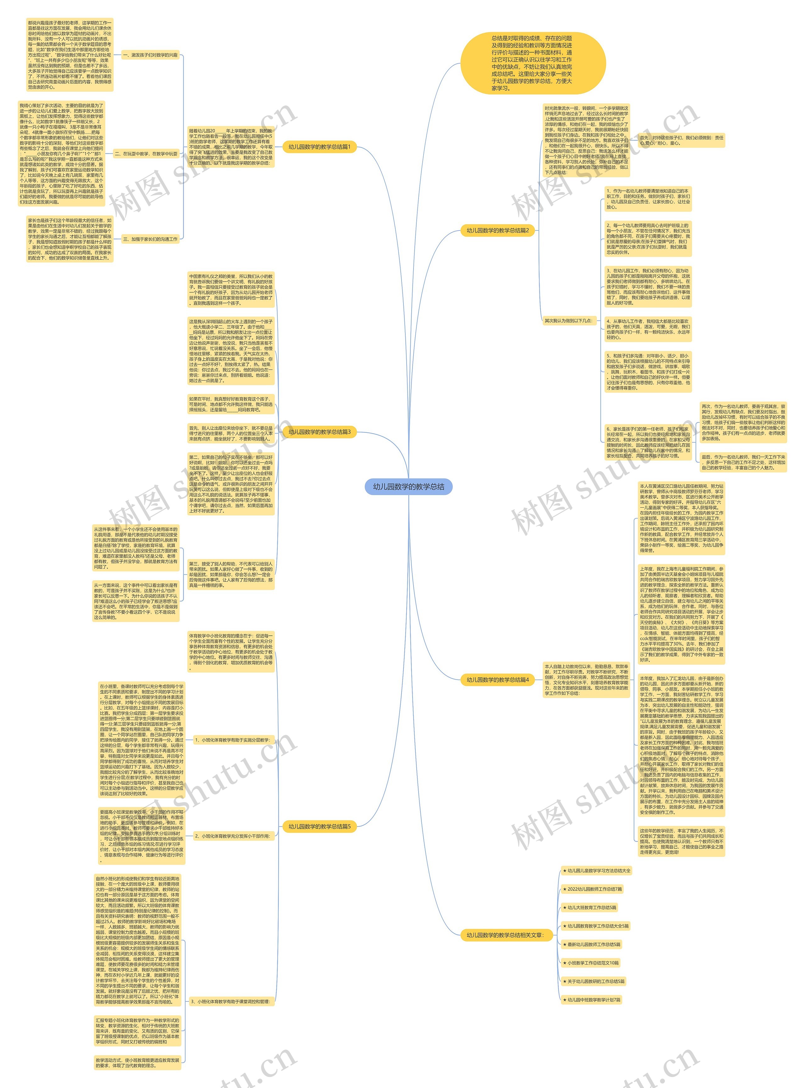 幼儿园数学的教学总结思维导图