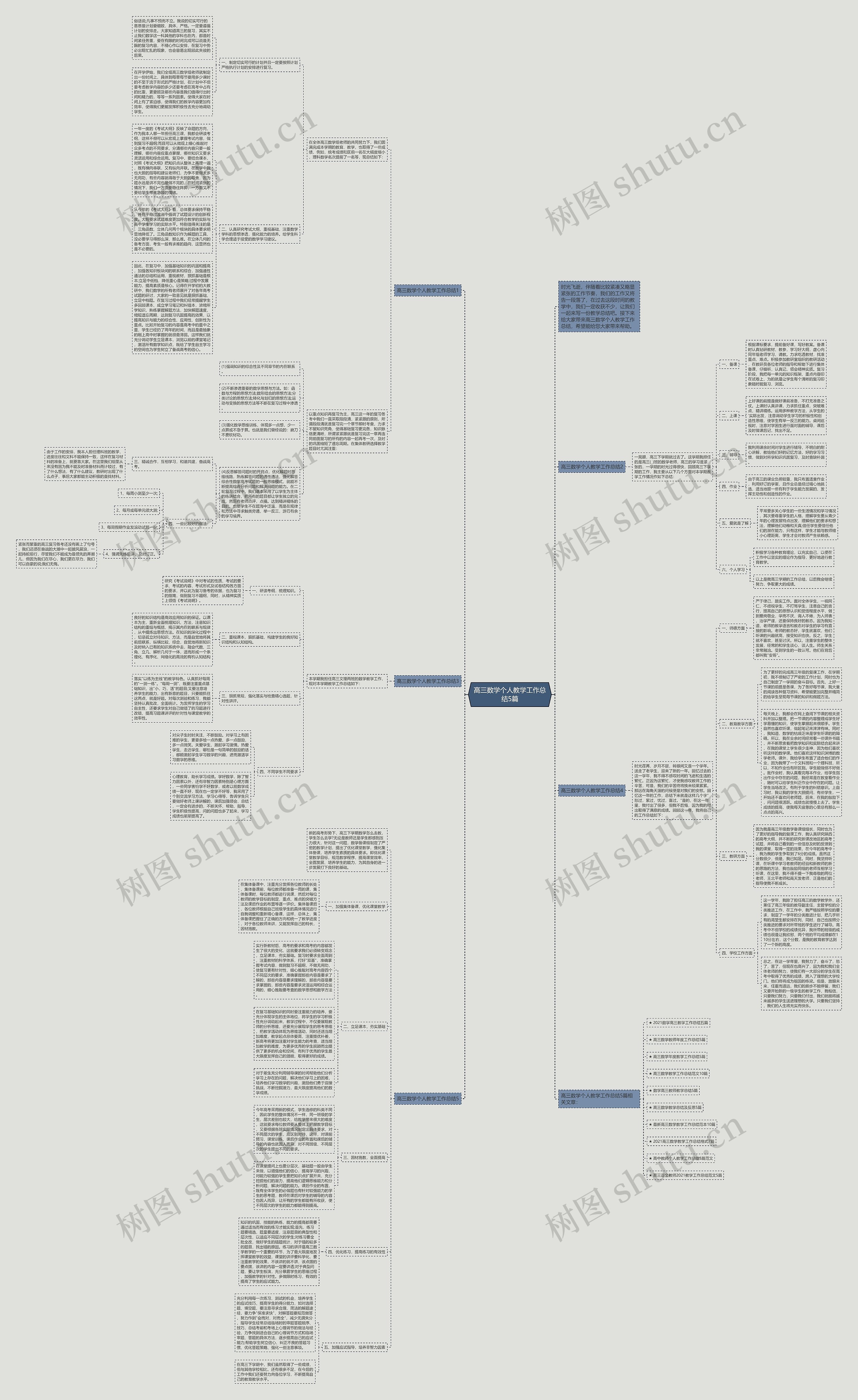 高三数学个人教学工作总结5篇思维导图