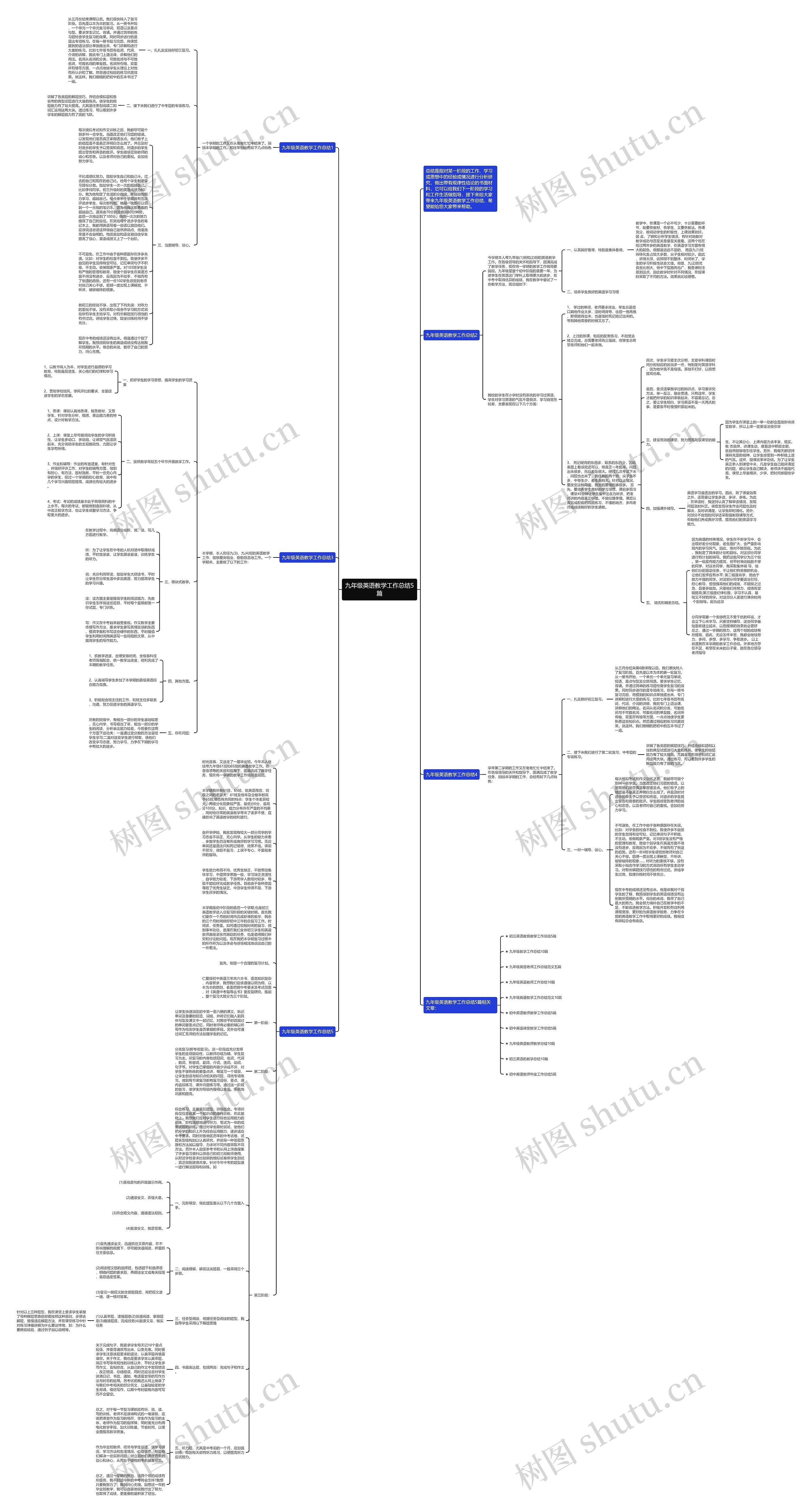 九年级英语教学工作总结5篇思维导图
