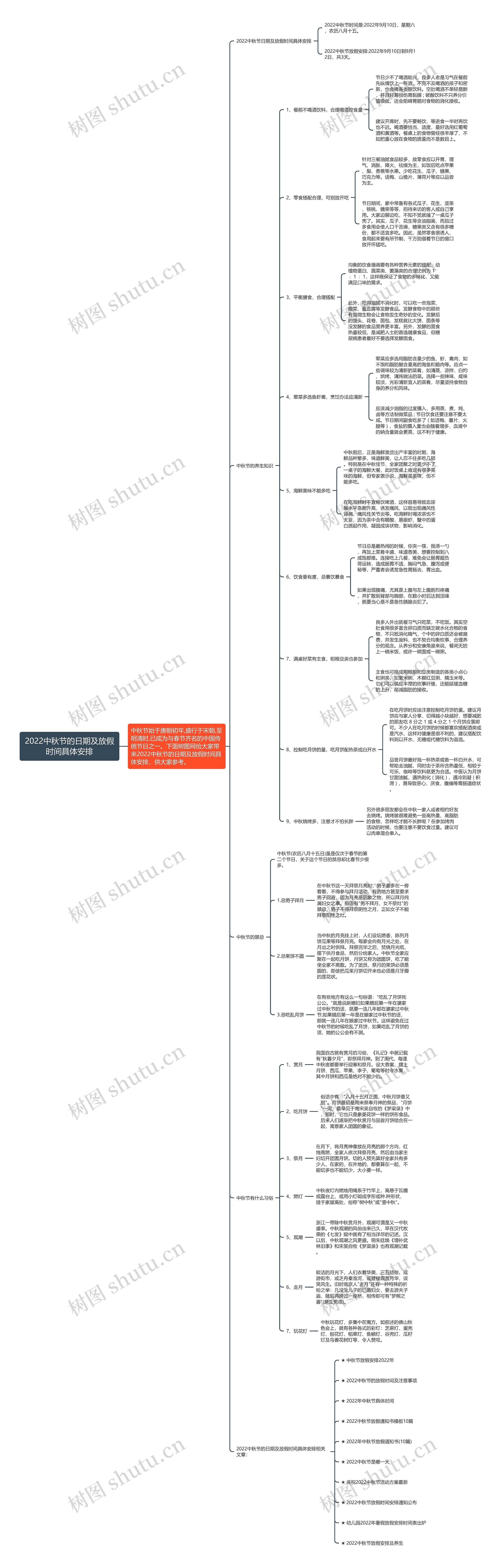 2022中秋节的日期及放假时间具体安排思维导图
