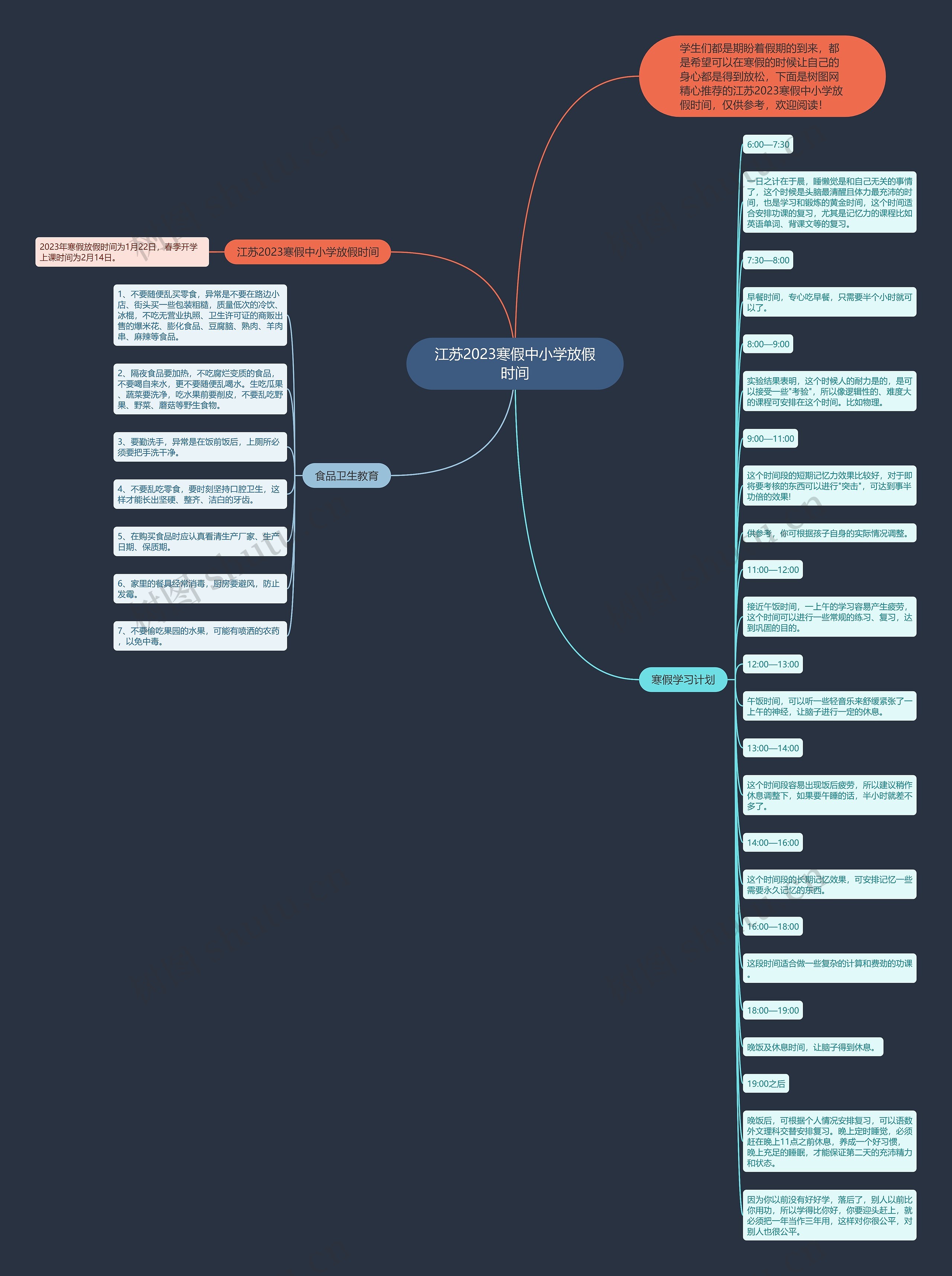 江苏2023寒假中小学放假时间思维导图