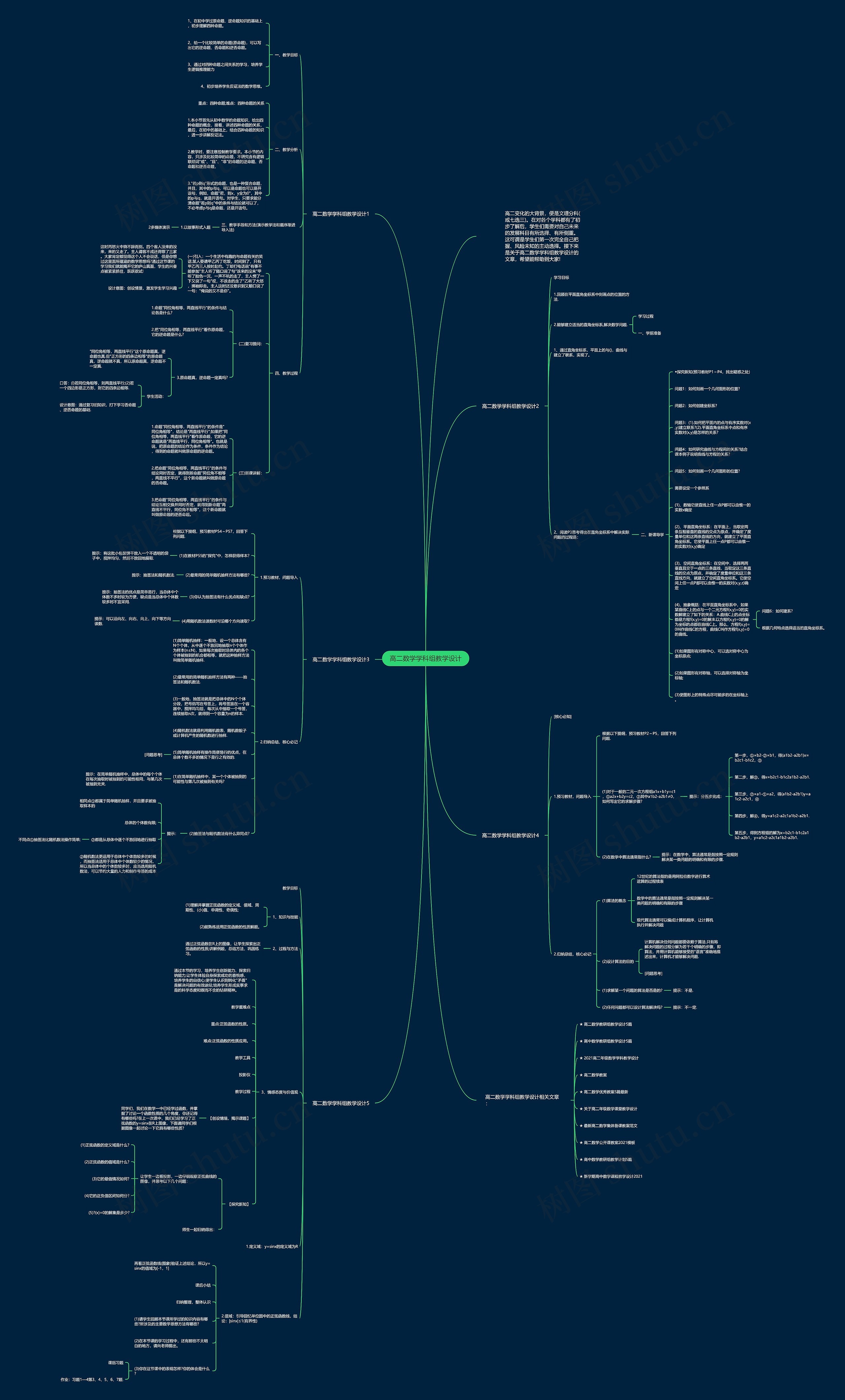 高二数学学科组教学设计思维导图