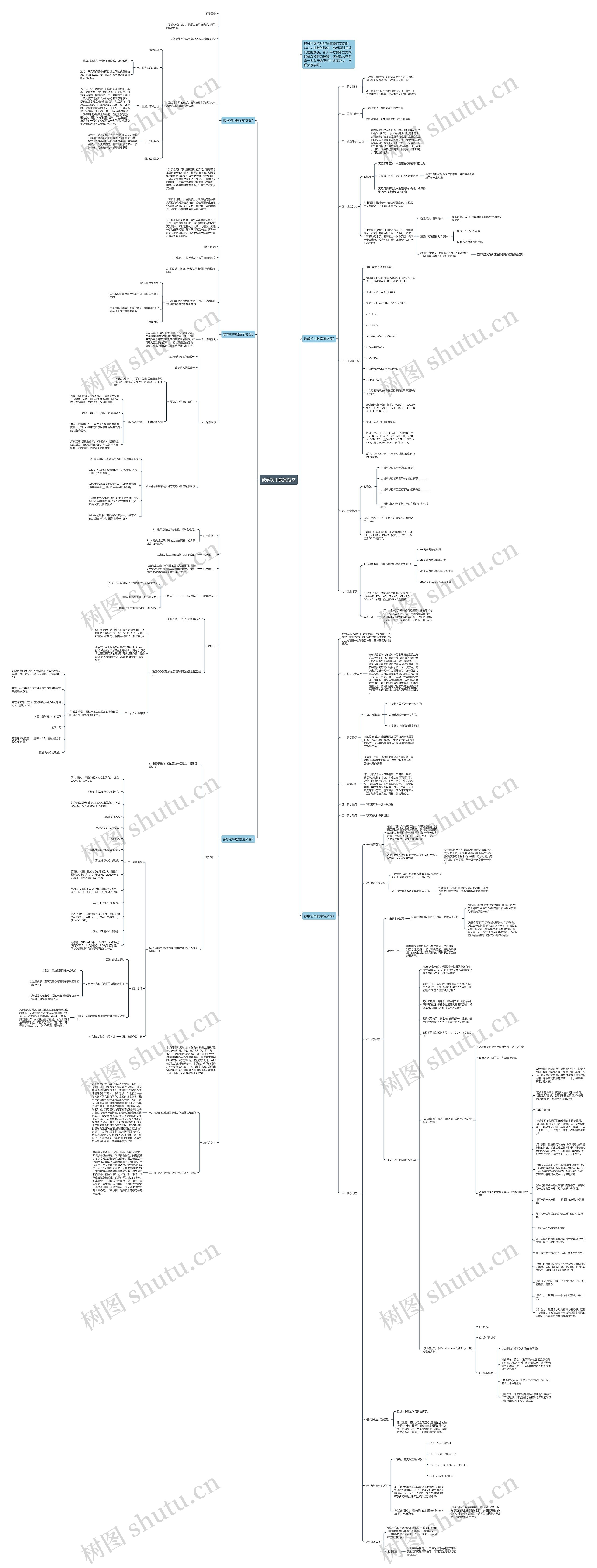 数学初中教案范文思维导图