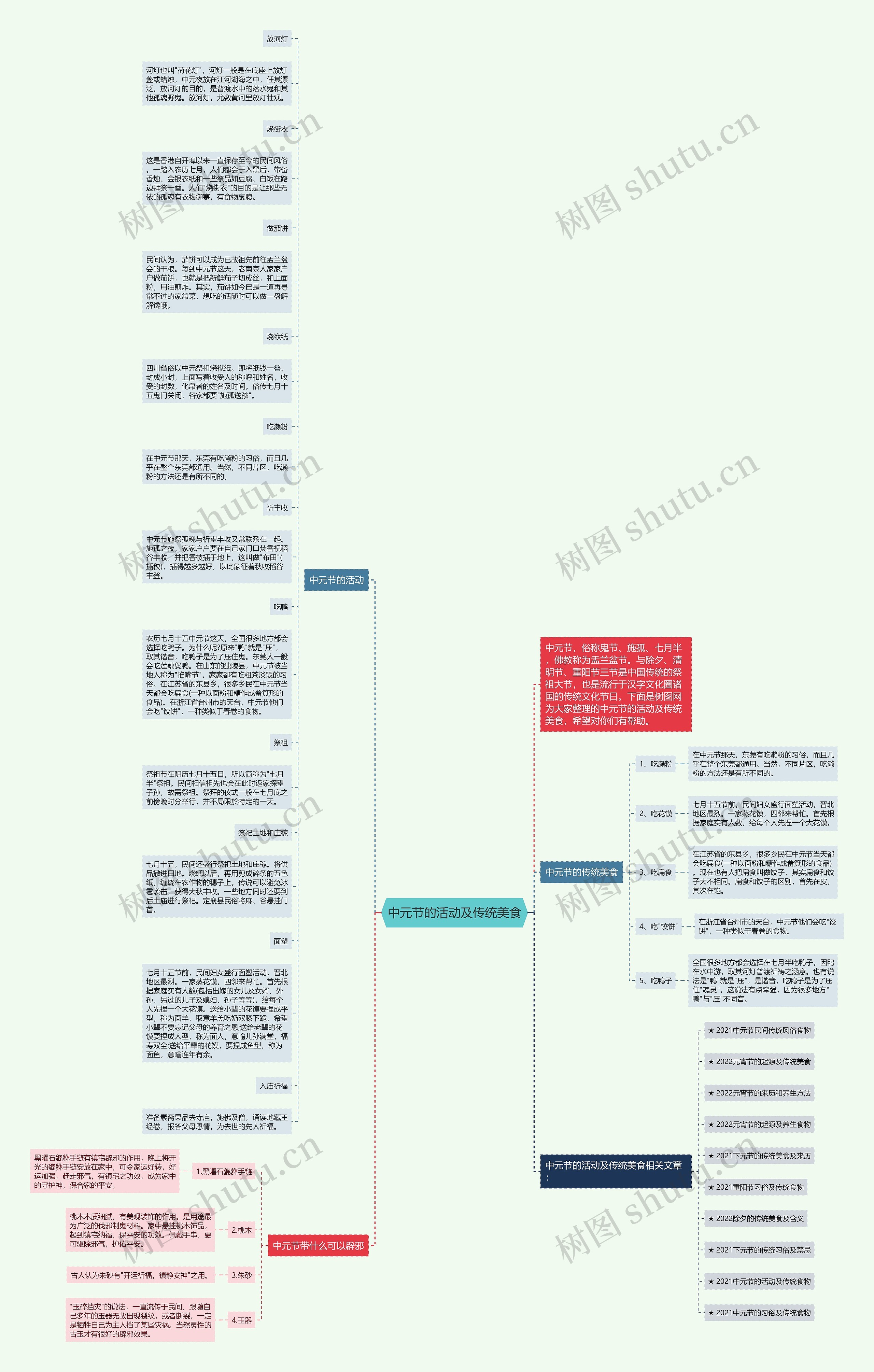 中元节的活动及传统美食思维导图