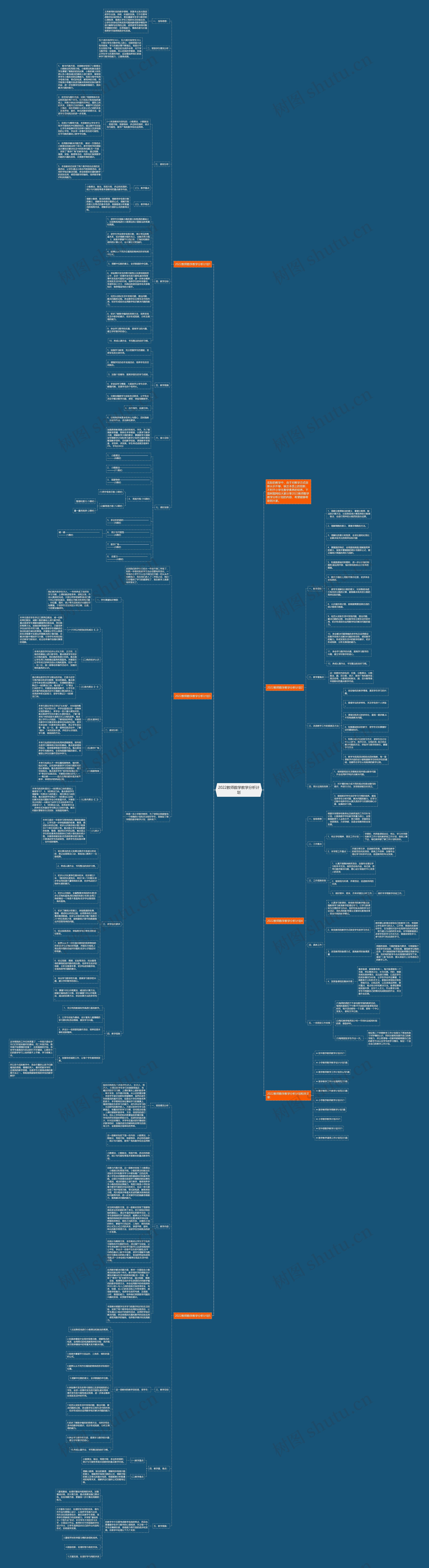 2022教师数学教学分析计划思维导图
