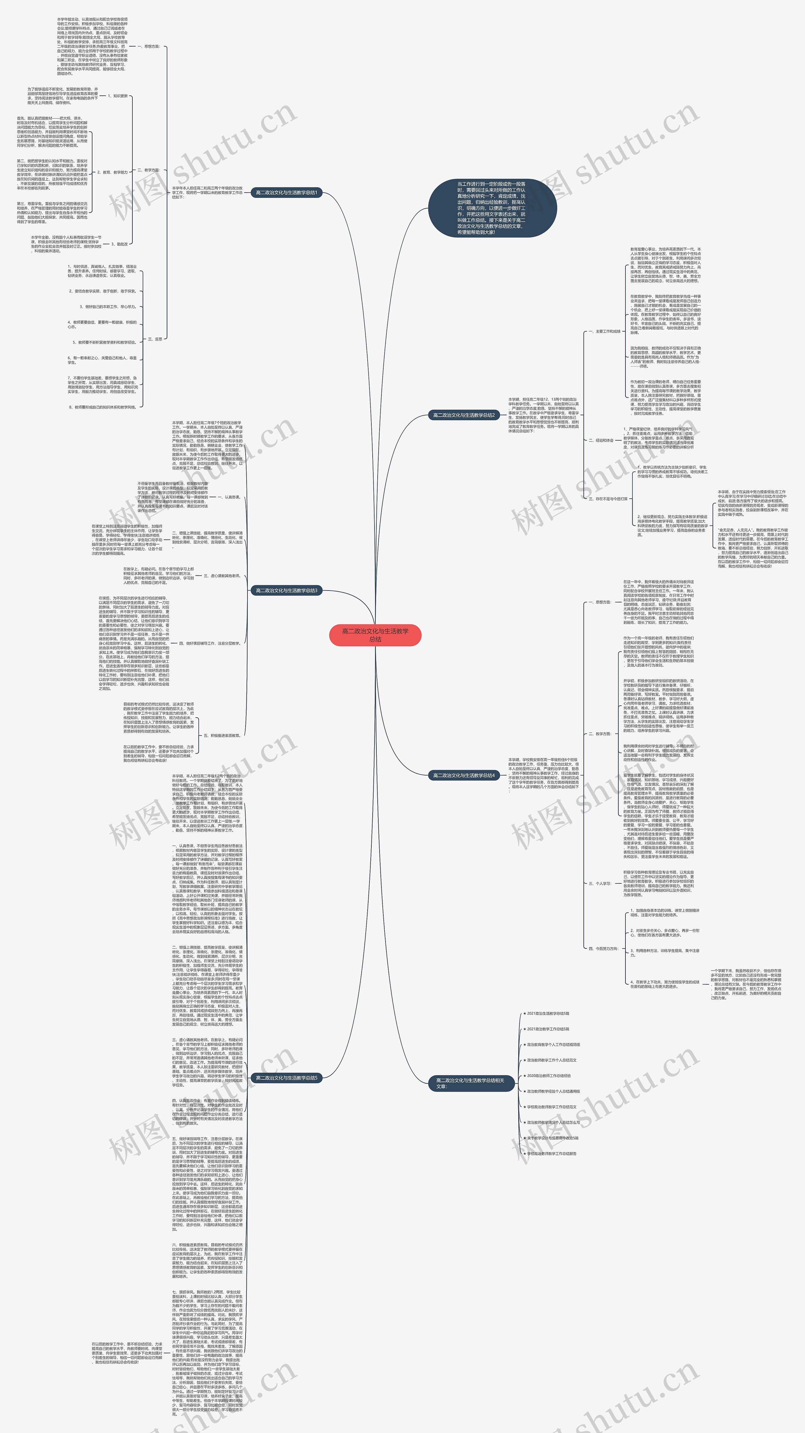 高二政治文化与生活教学总结思维导图