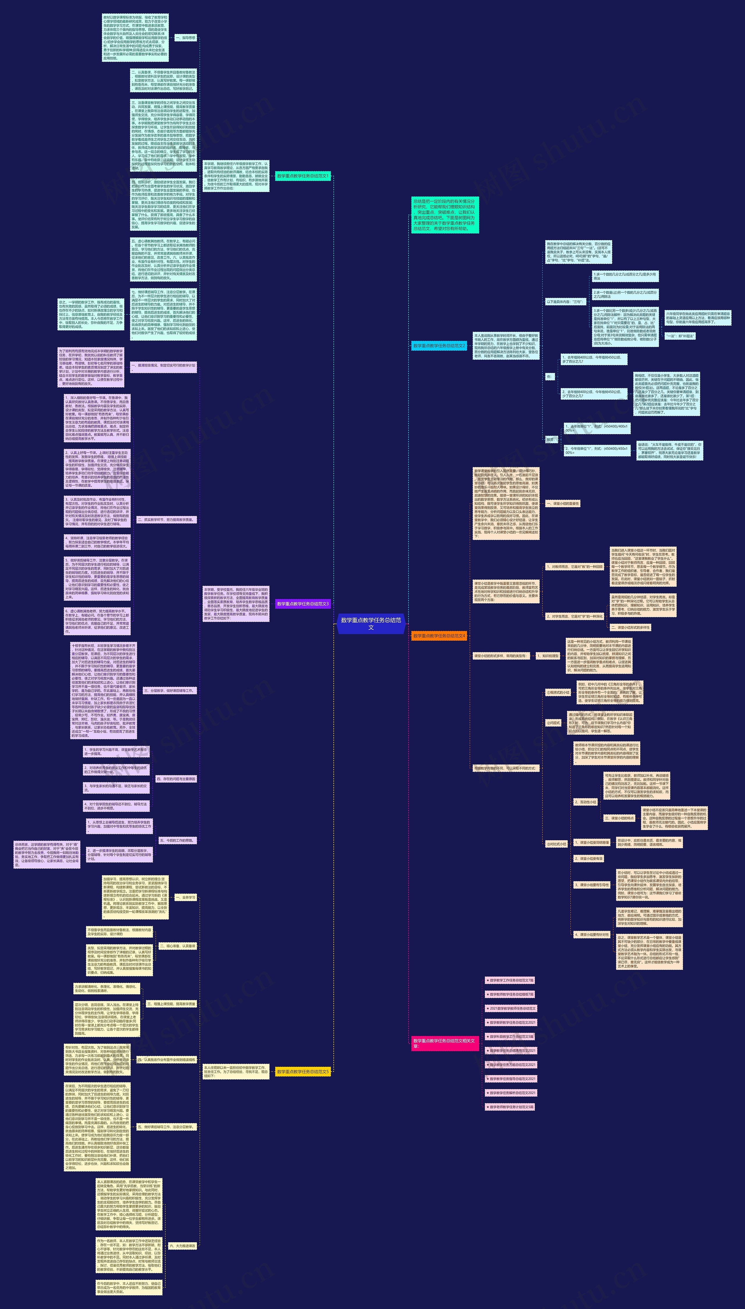 数学重点教学任务总结范文思维导图高清图 数学重点教学任务总结范文思维导图