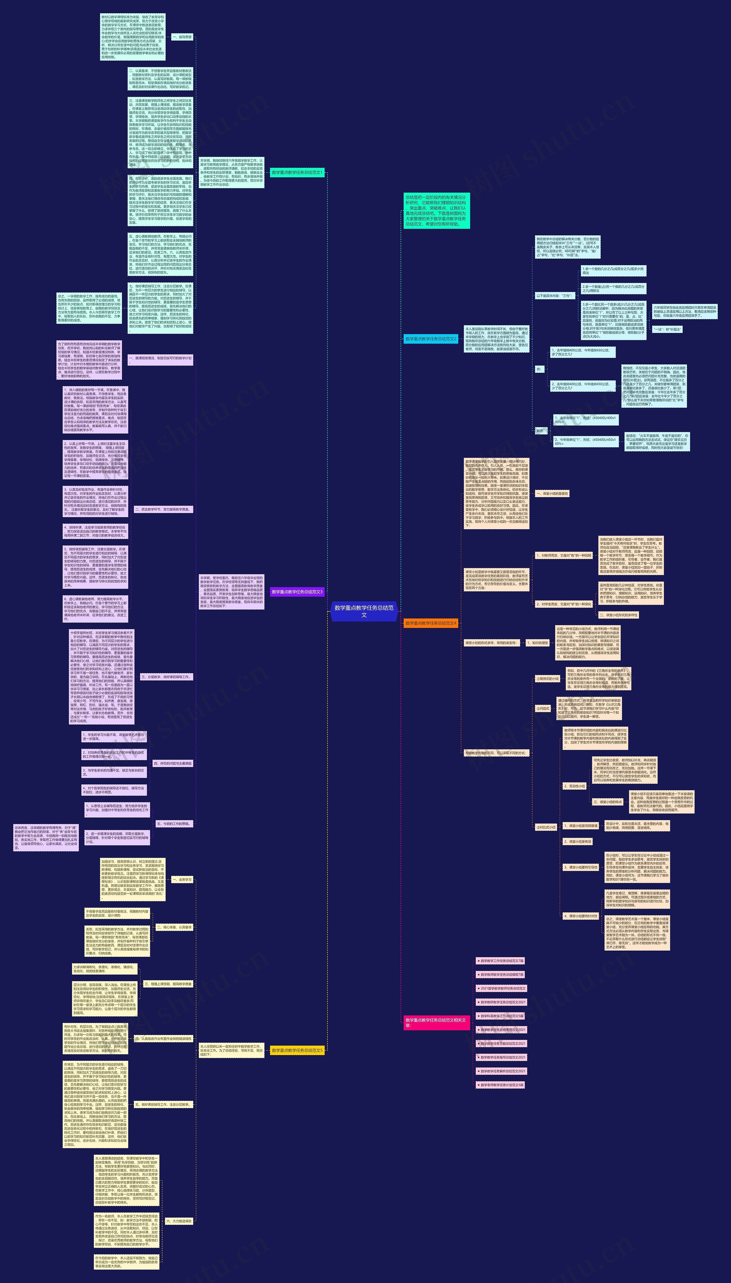 数学重点教学任务总结范文思维导图