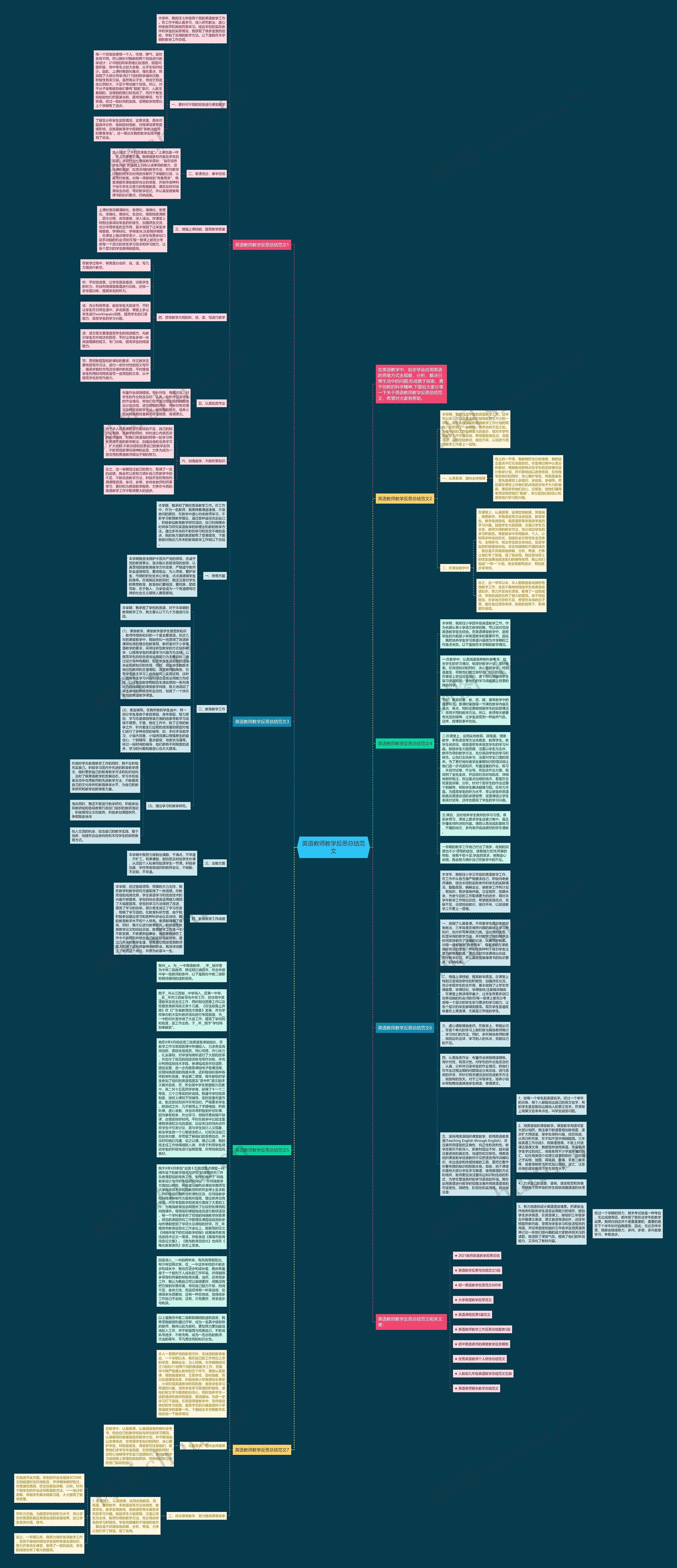 英语教师教学反思总结范文思维导图