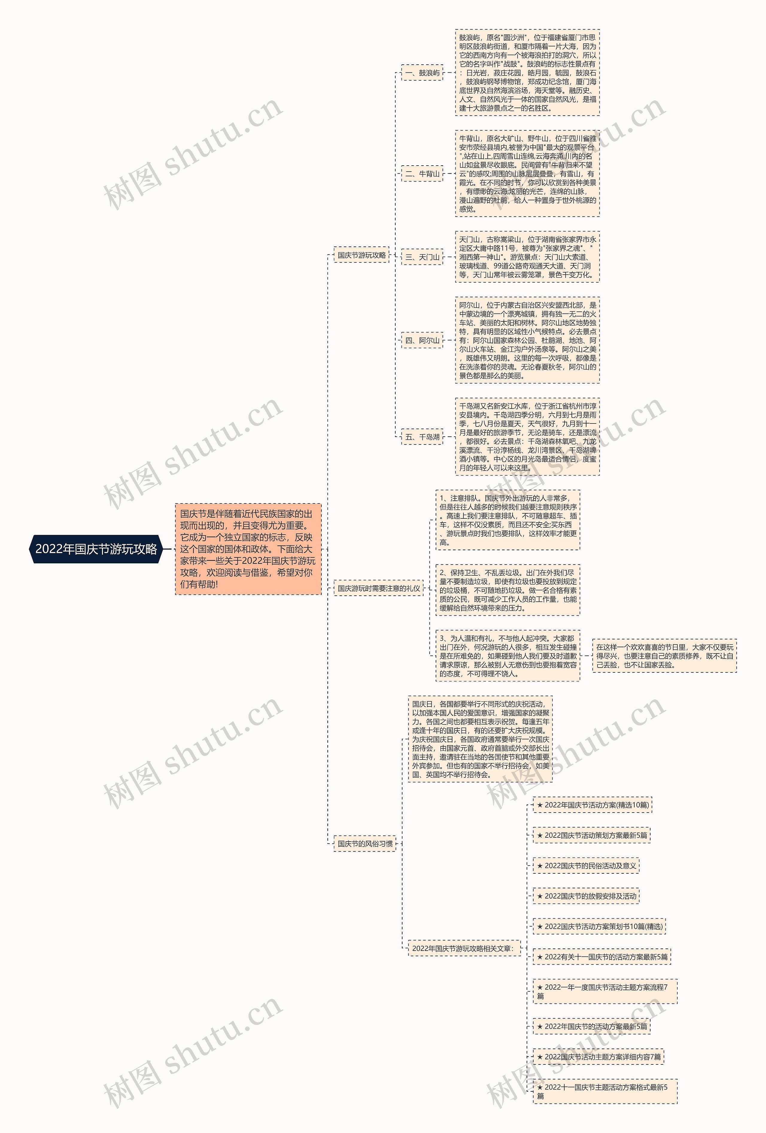2022年国庆节游玩攻略思维导图
