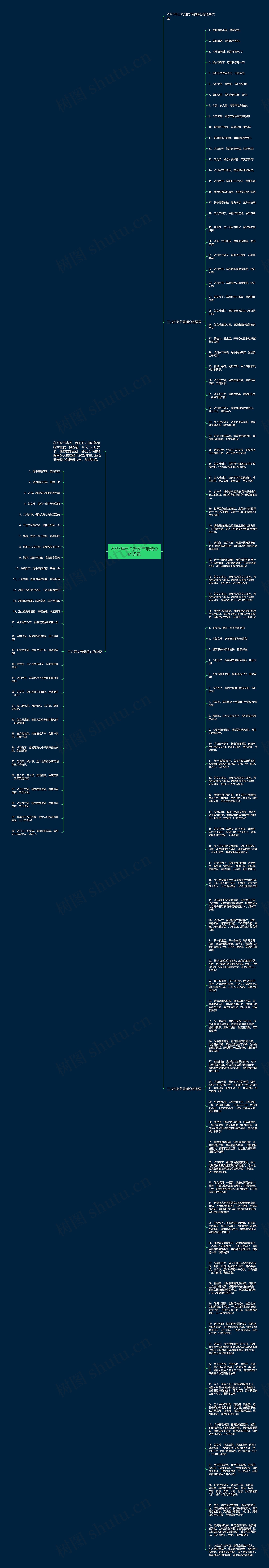 2023年三八妇女节最暖心的语录思维导图