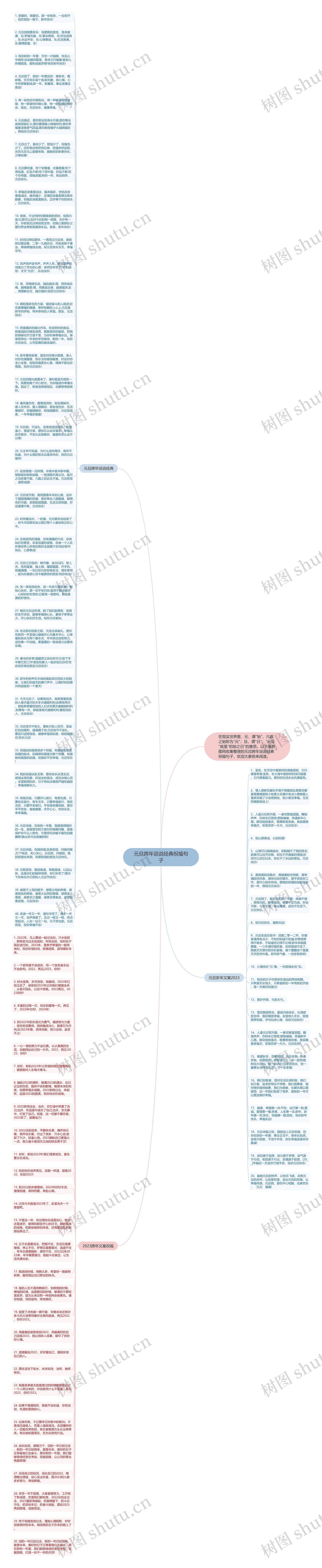 元旦跨年说说经典祝福句子思维导图
