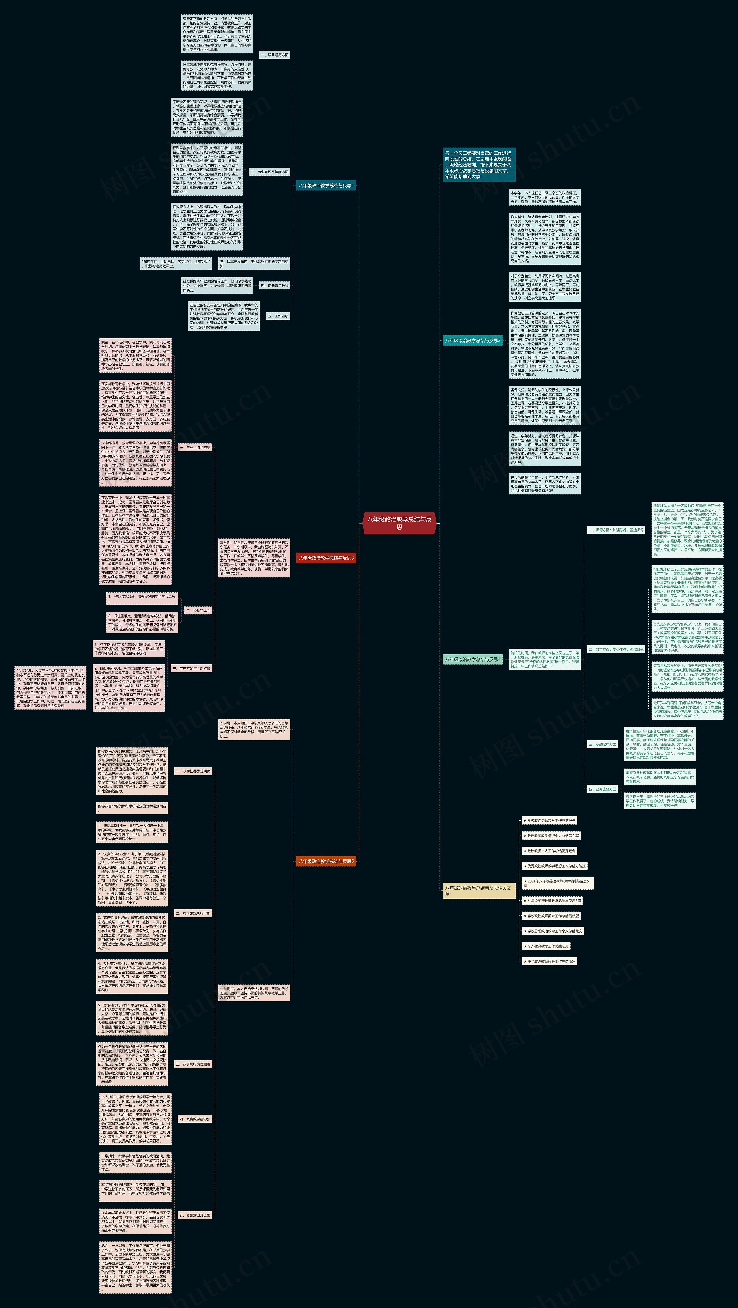 八年级政治教学总结与反思思维导图