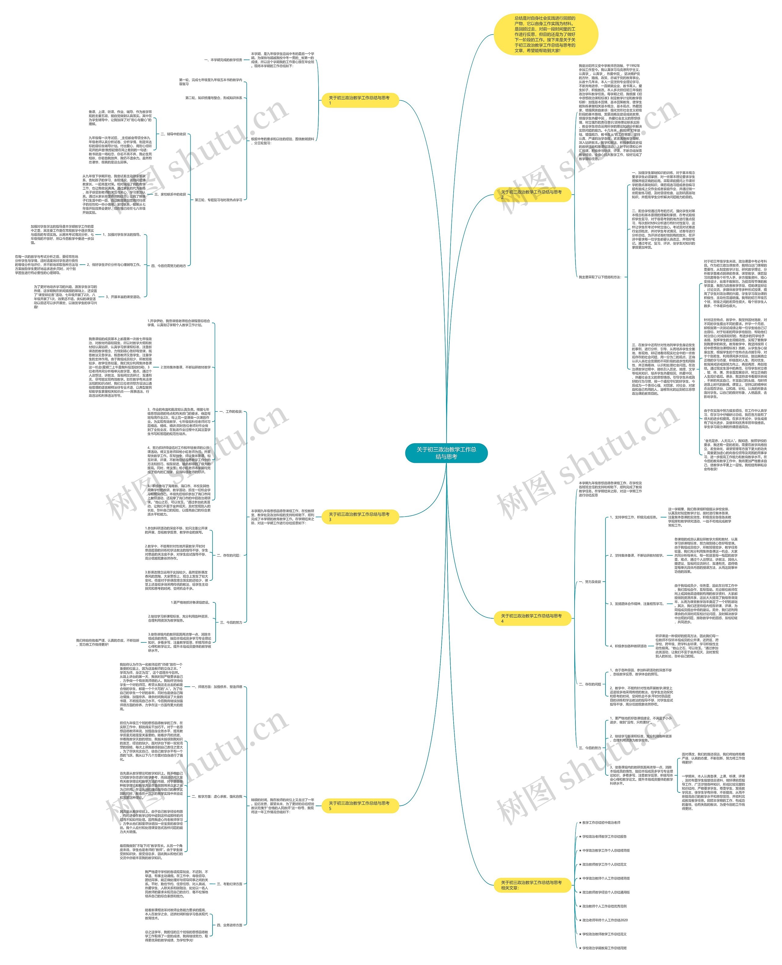 关于初三政治教学工作总结与思考思维导图