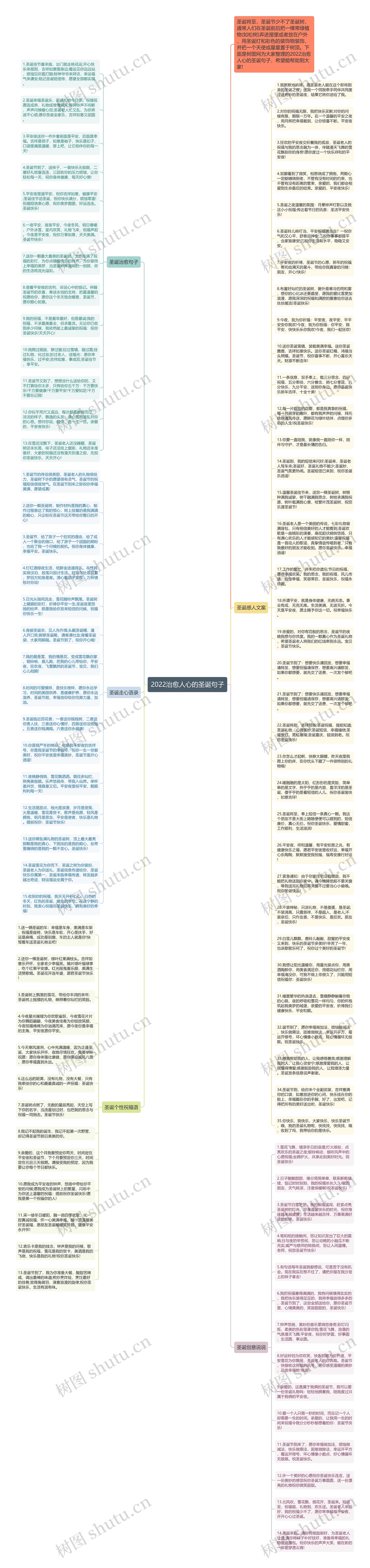 2022治愈人心的圣诞句子思维导图