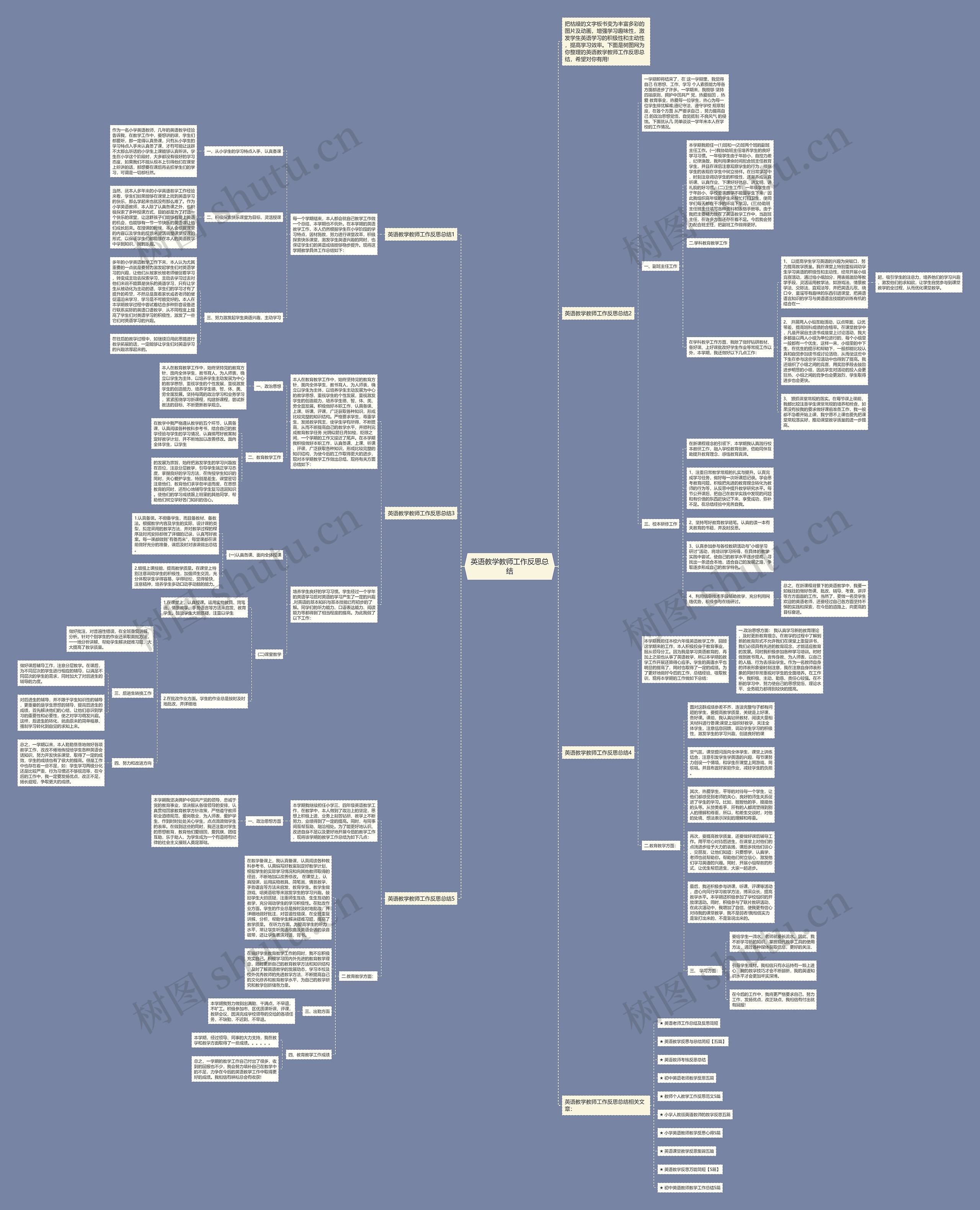 英语教学教师工作反思总结思维导图