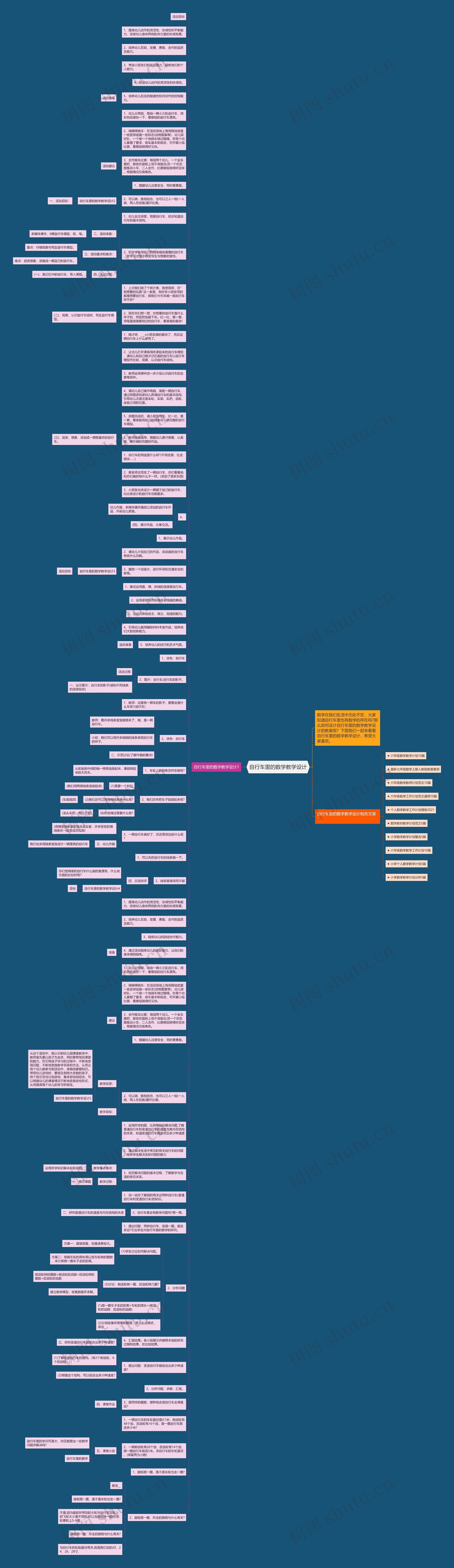 自行车里的数学教学设计思维导图