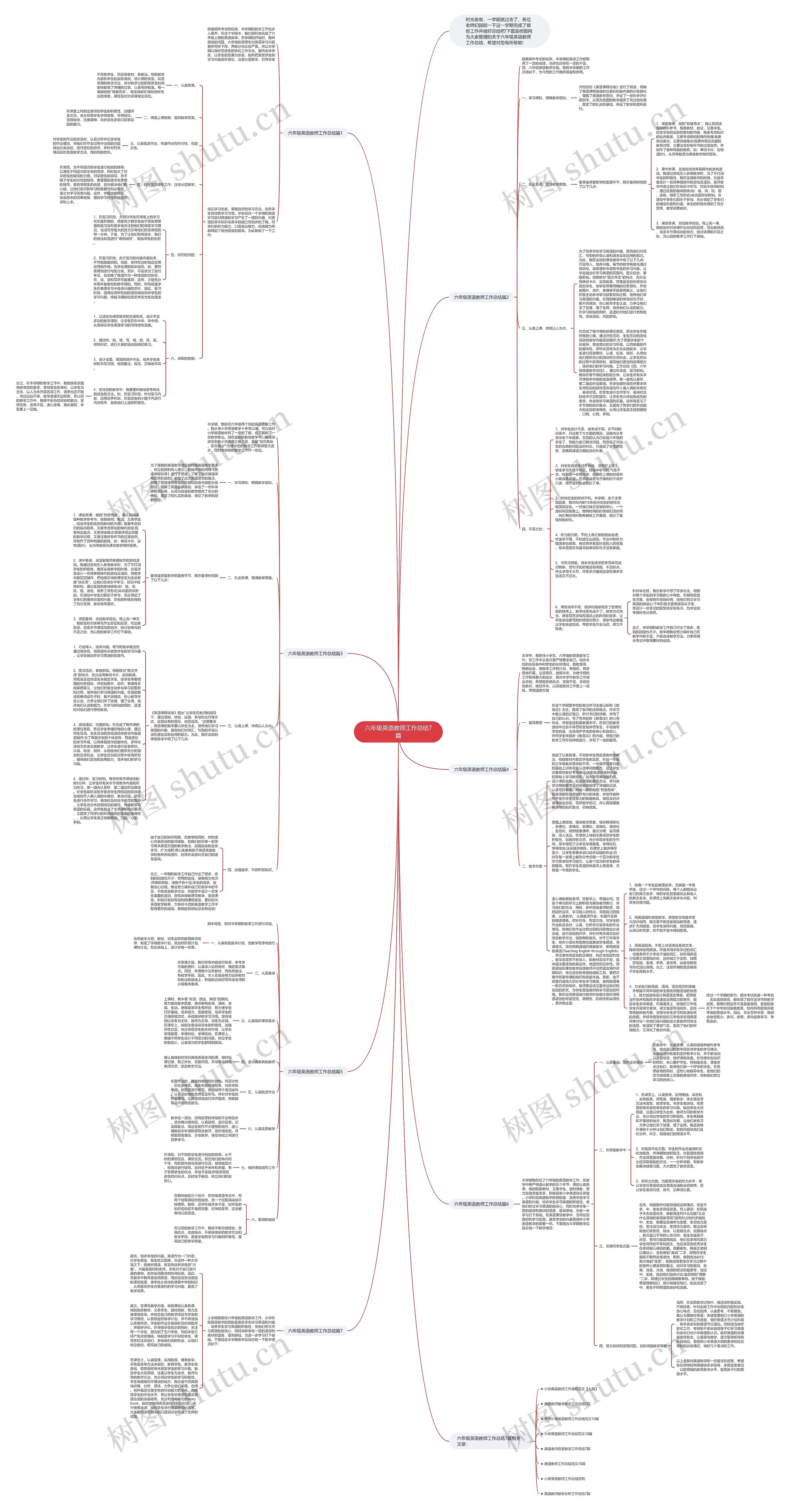 六年级英语教师工作总结7篇思维导图