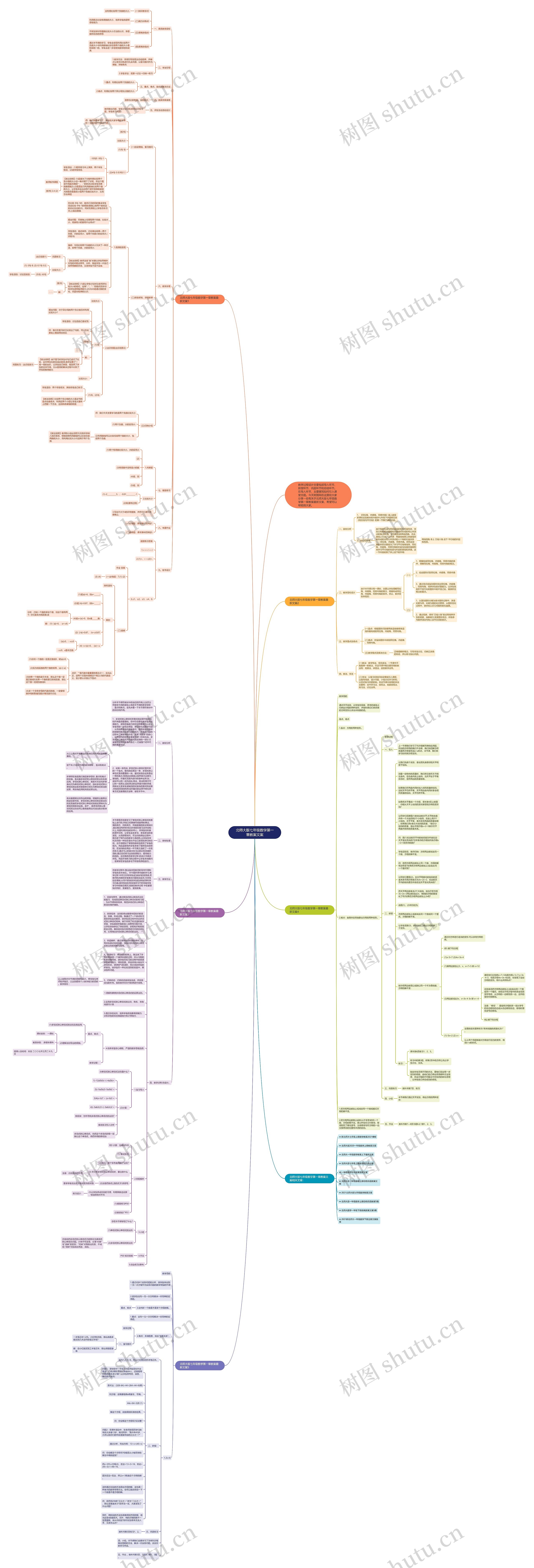 北师大版七年级数学第一章教案文案思维导图