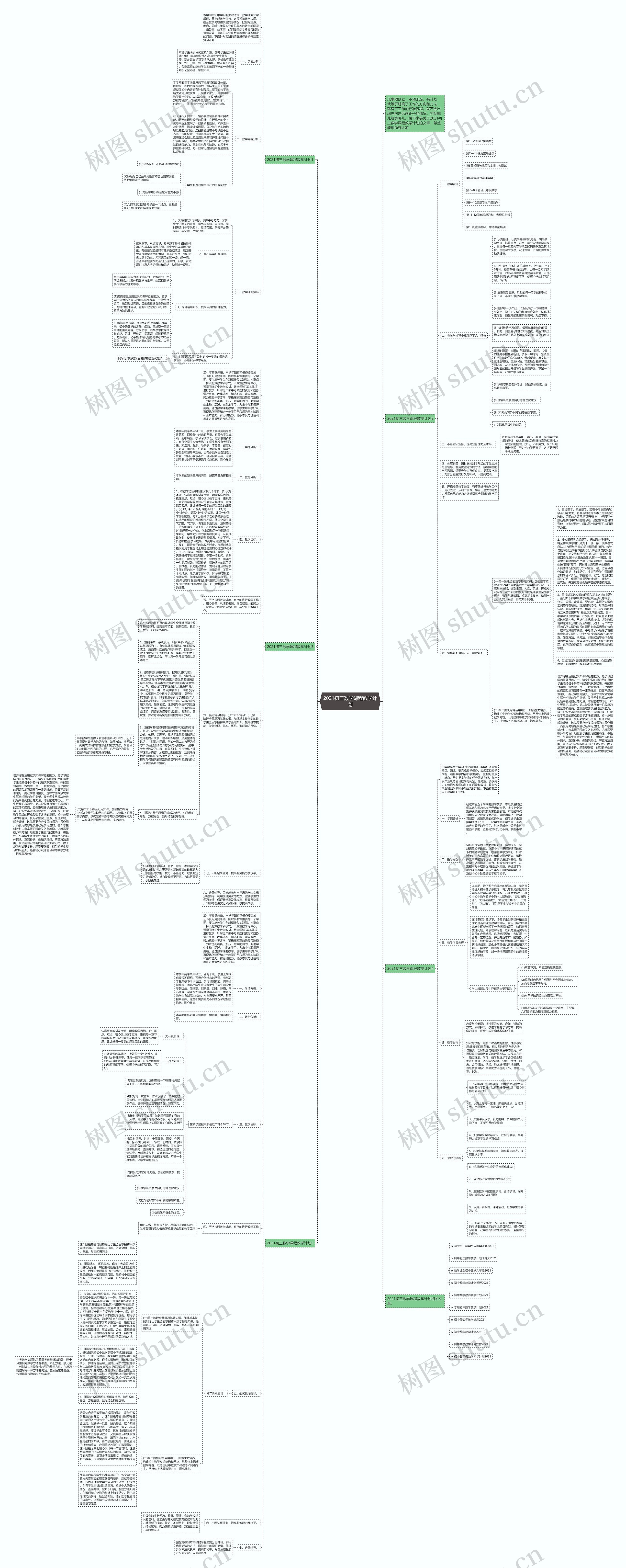 2021初三数学课程教学计划思维导图高清图 2021初三数学课程教学计划思维导图