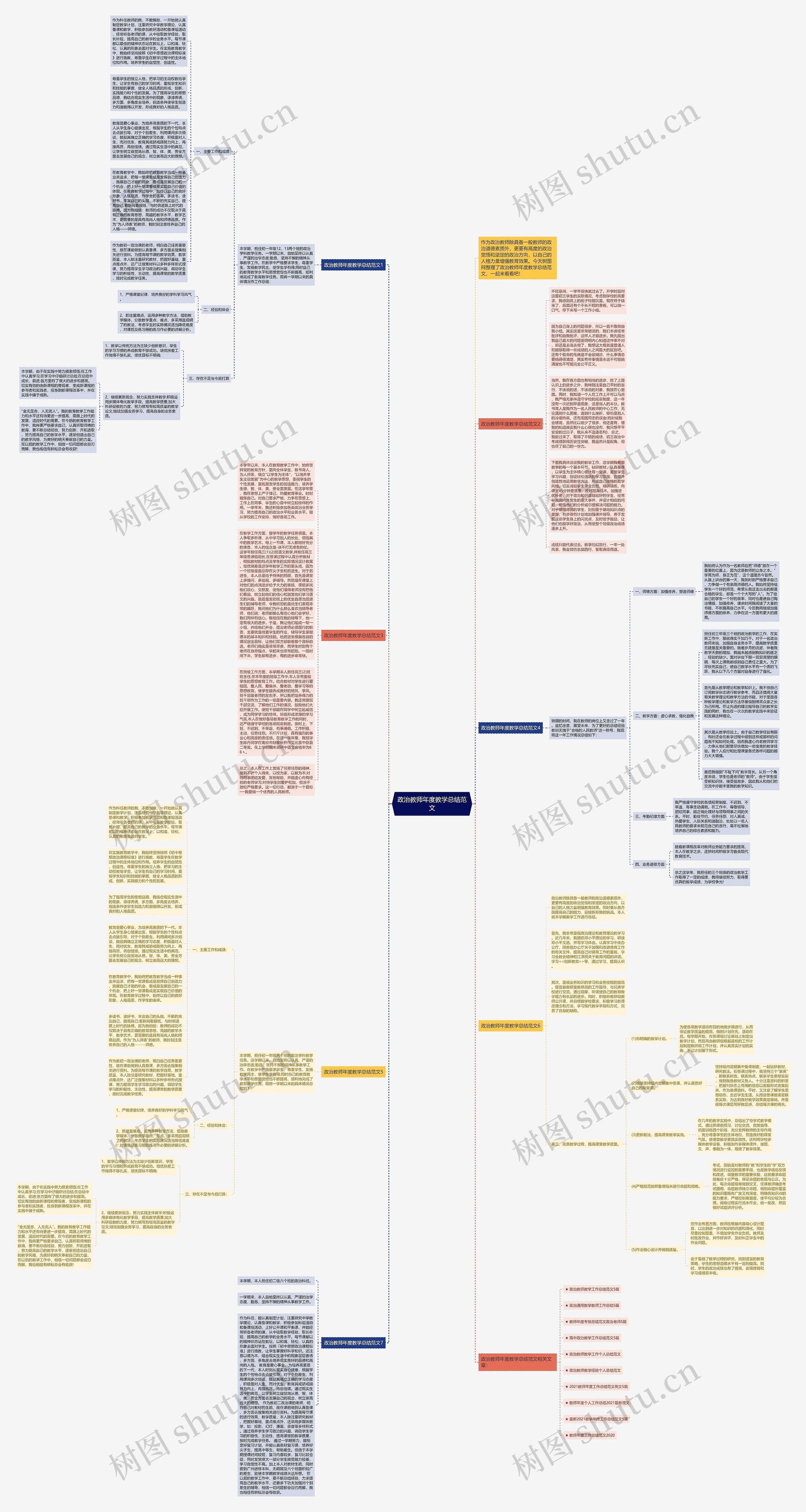 政治教师年度教学总结范文思维导图