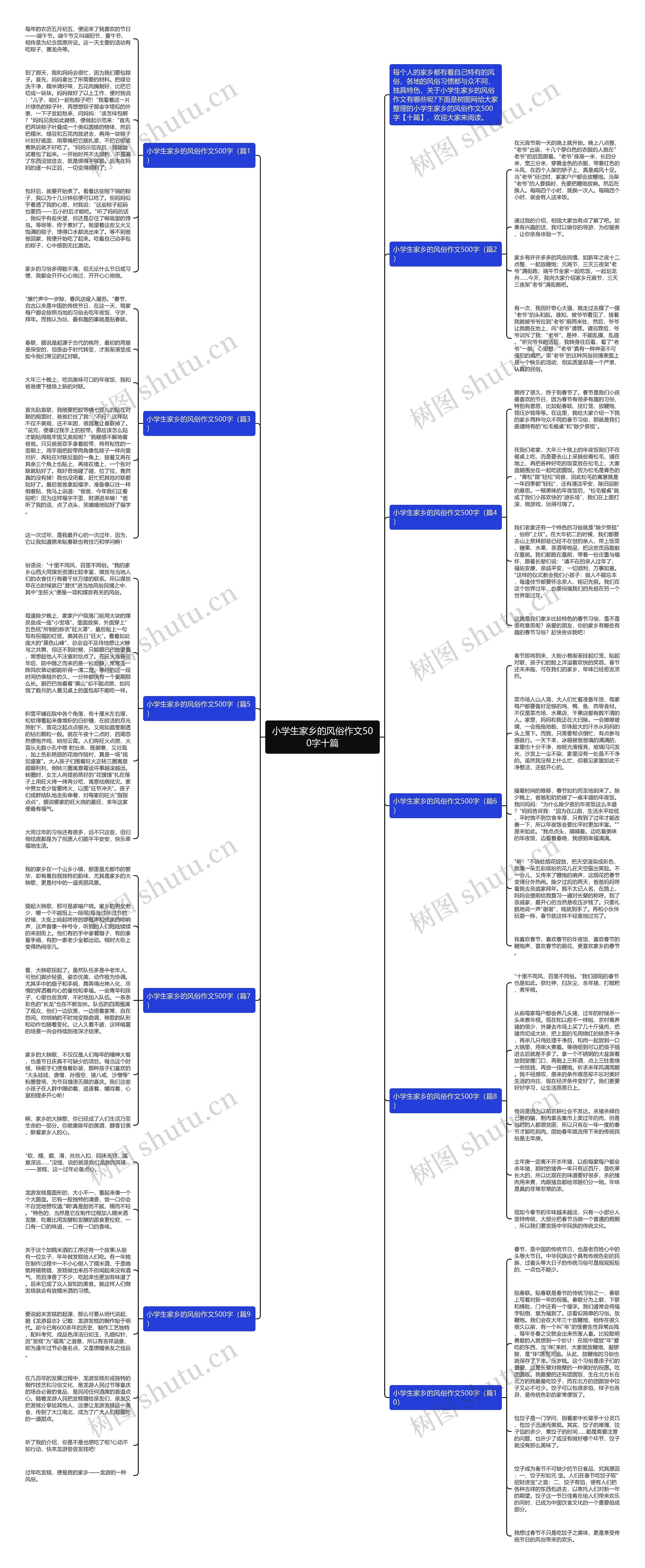 小学生家乡的风俗作文500字十篇思维导图