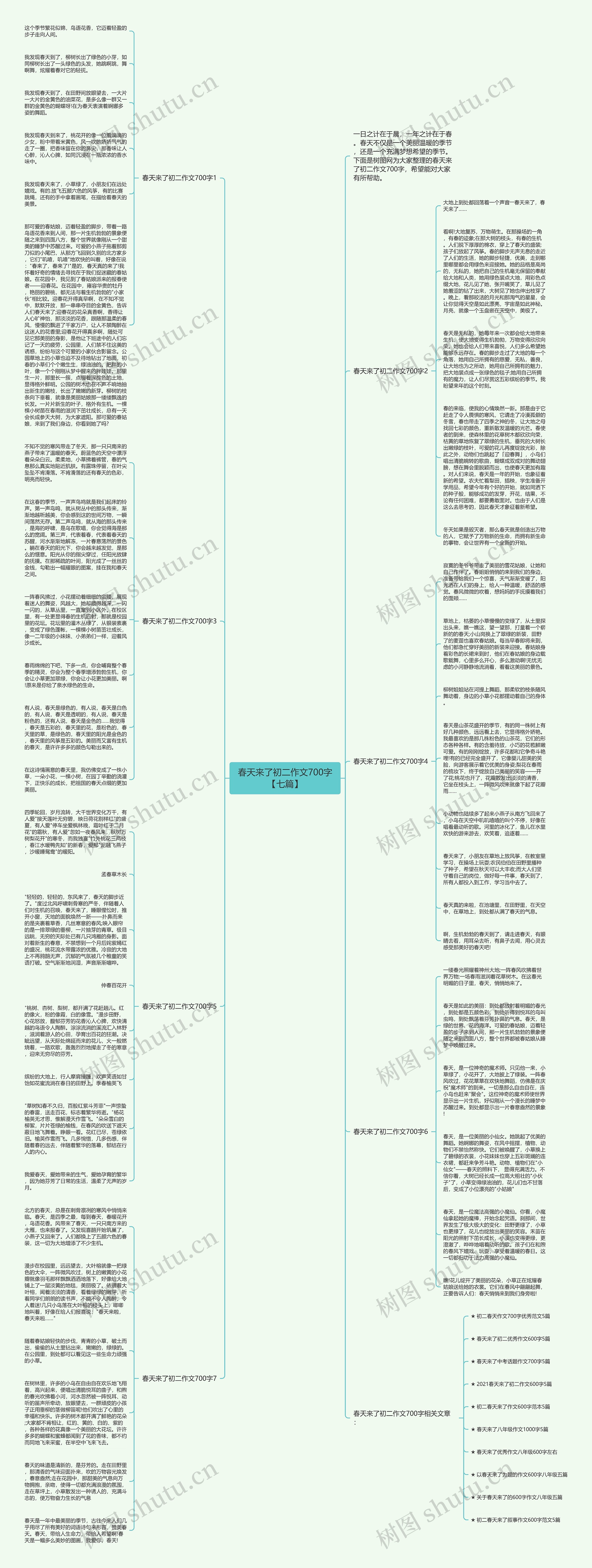春天来了初二作文700字【七篇】思维导图