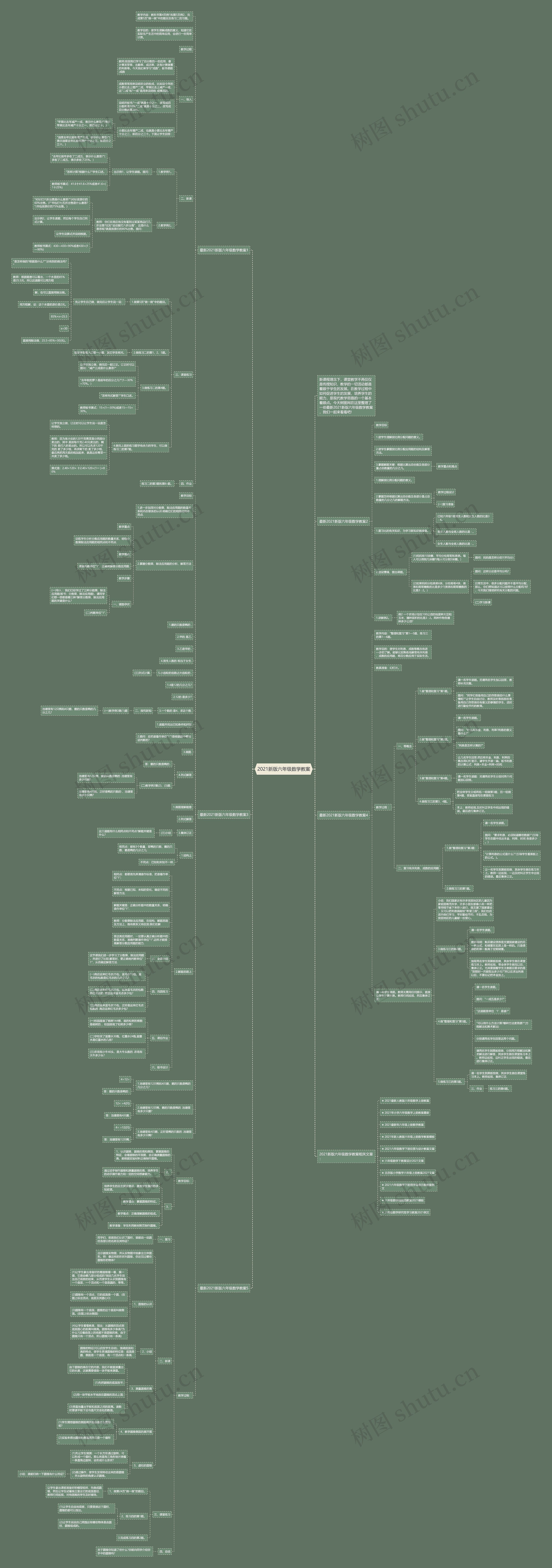 2021新版六年级数学教案思维导图