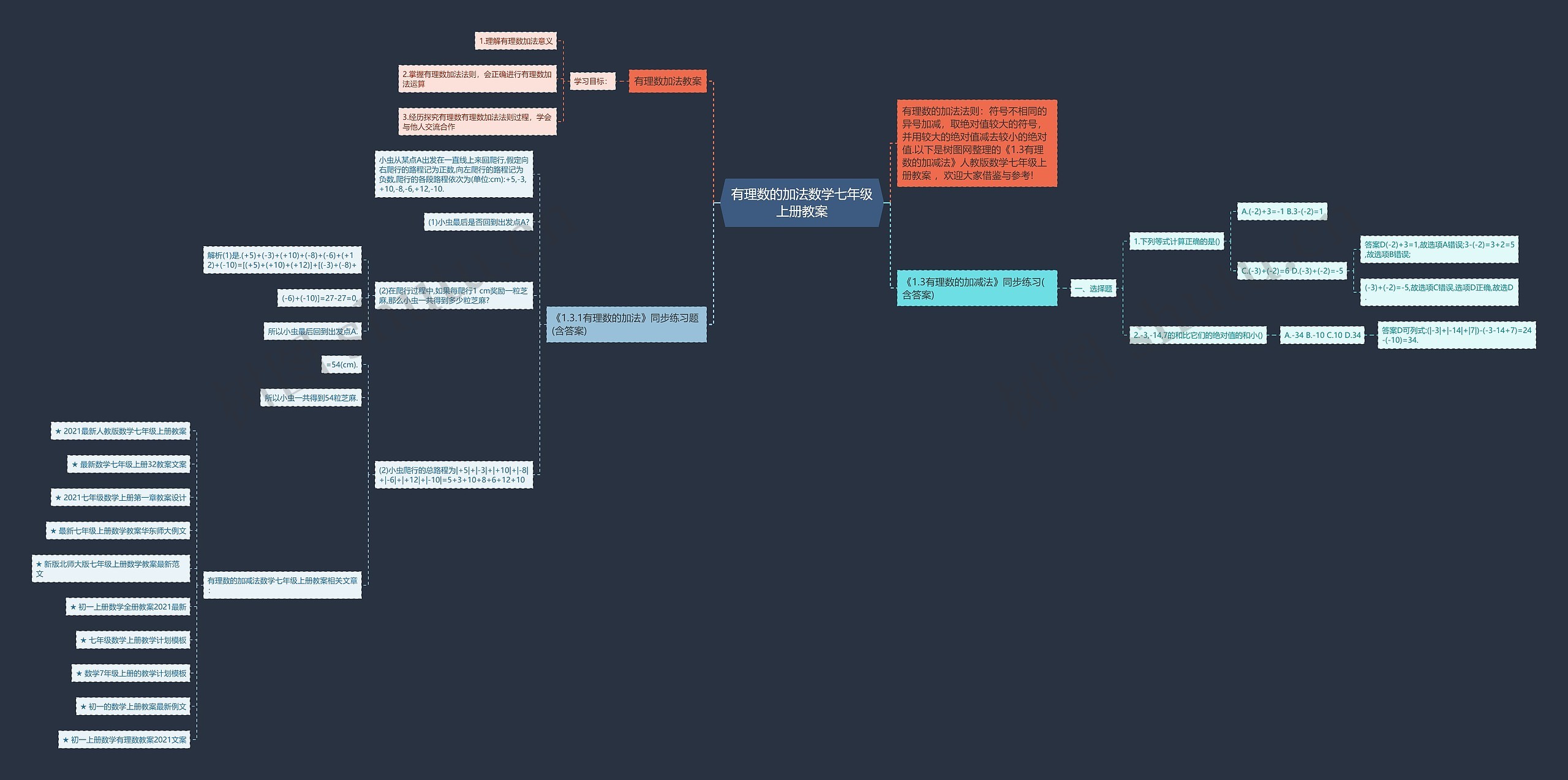 有理数的加法数学七年级上册教案思维导图