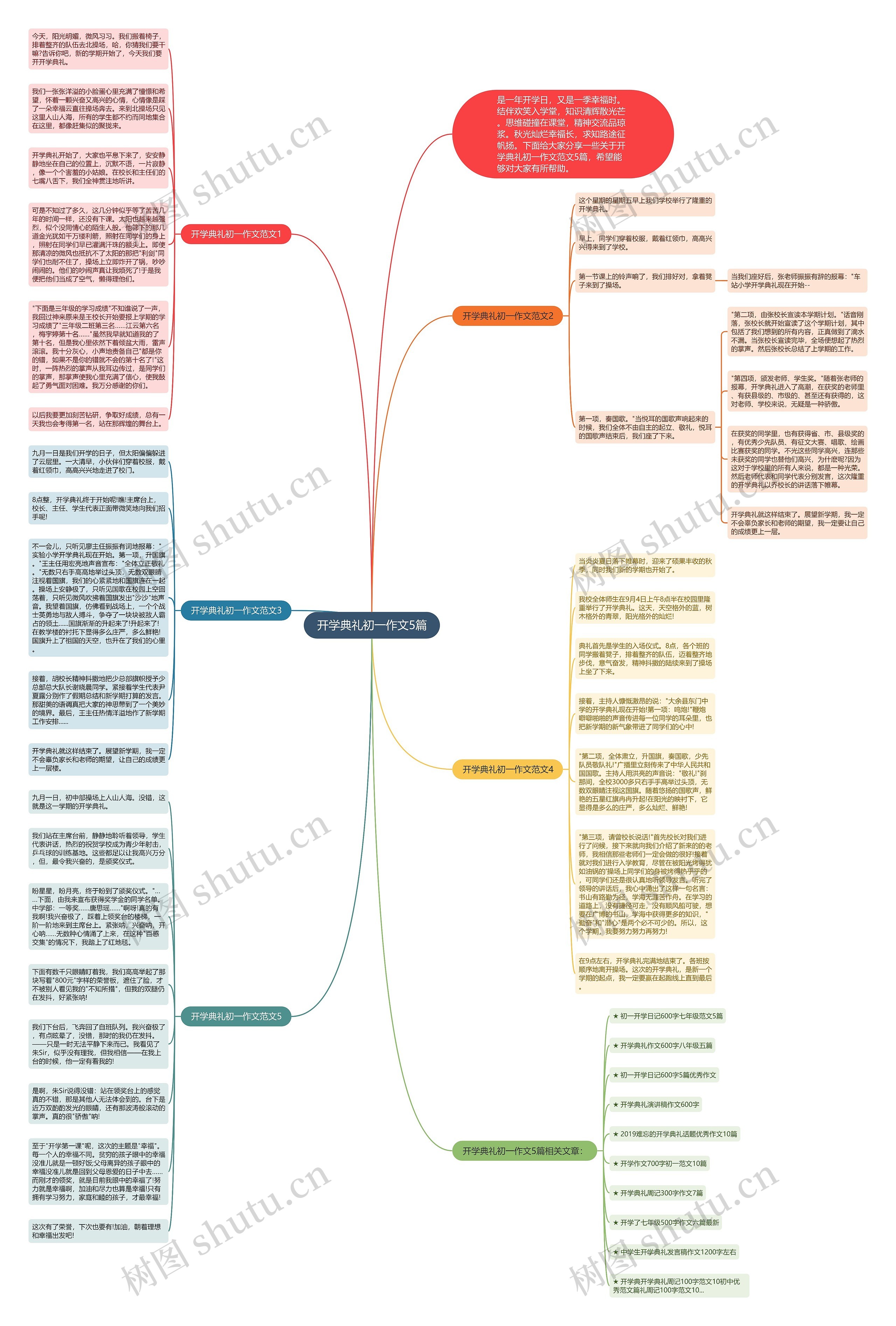 开学典礼初一作文5篇思维导图