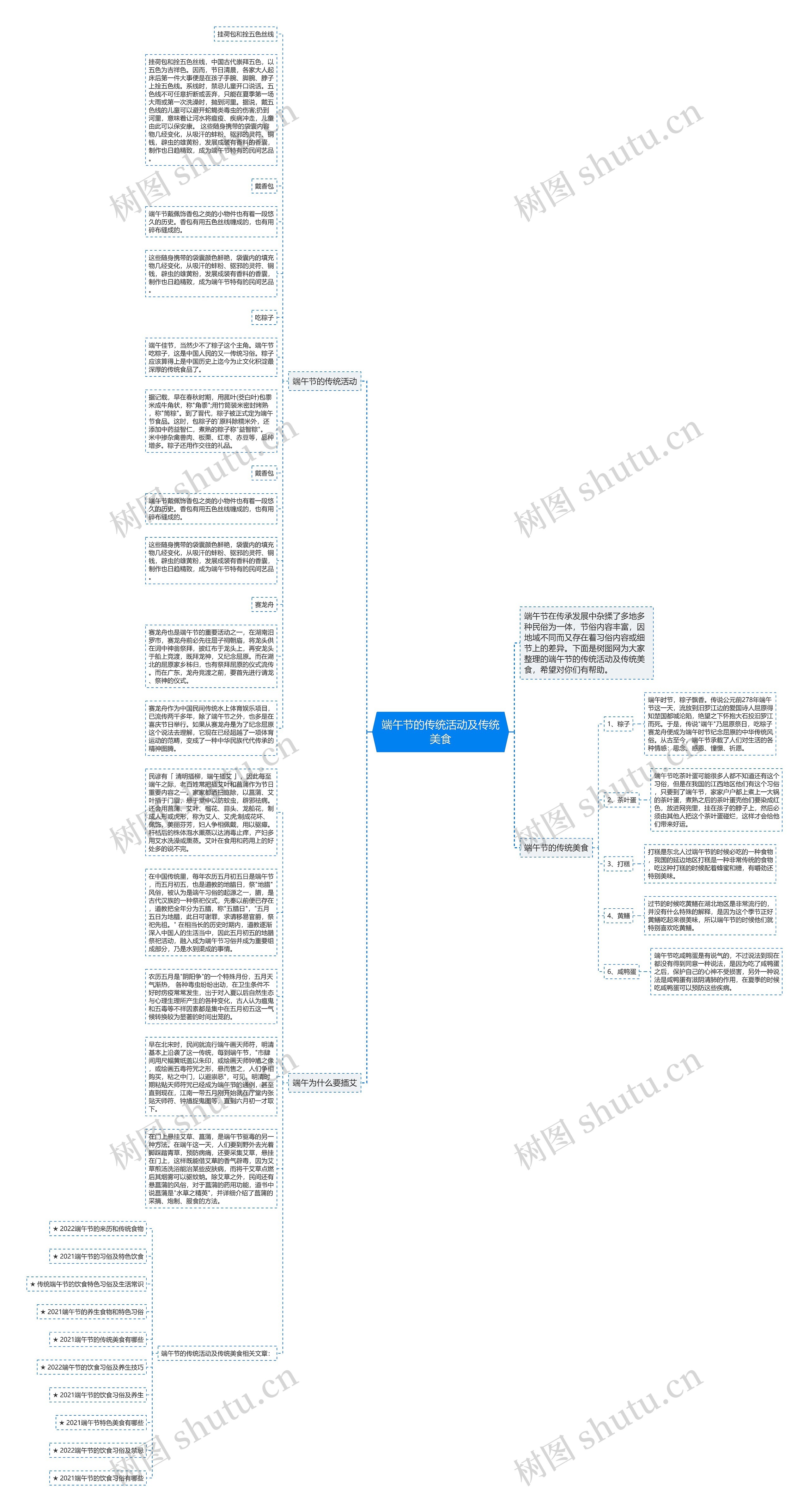 端午节的传统活动及传统美食思维导图