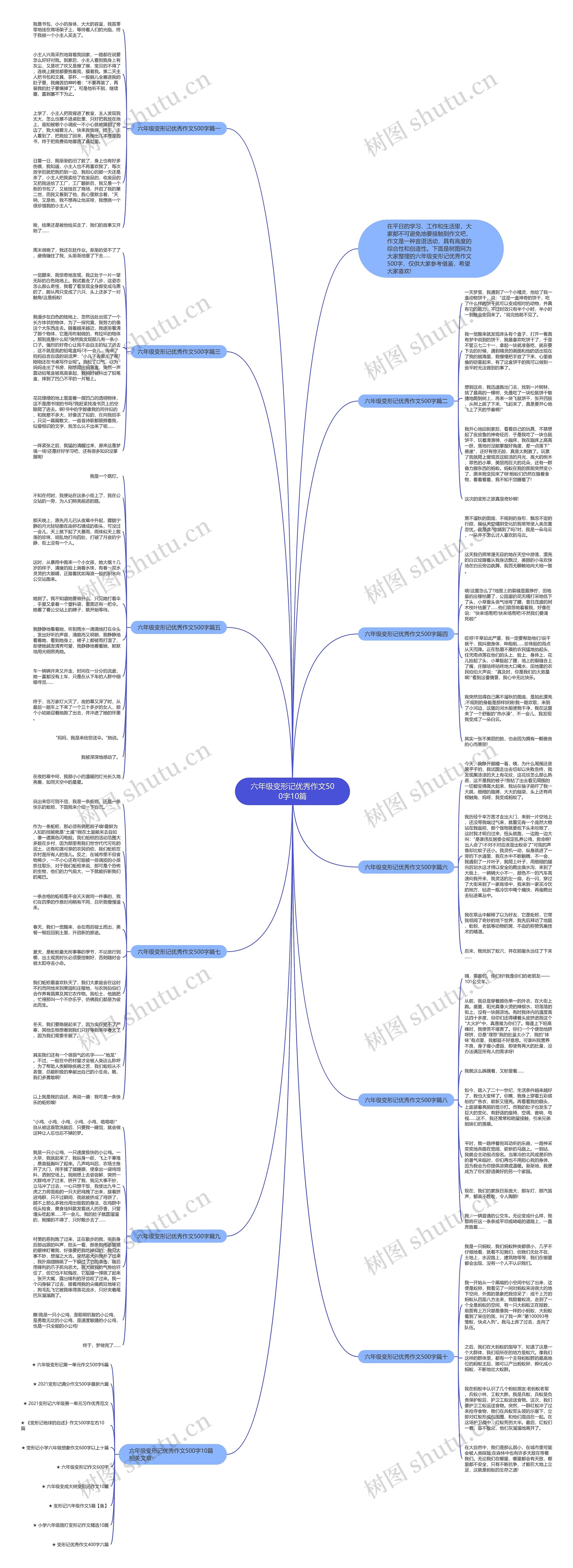 六年级变形记优秀作文500字10篇思维导图