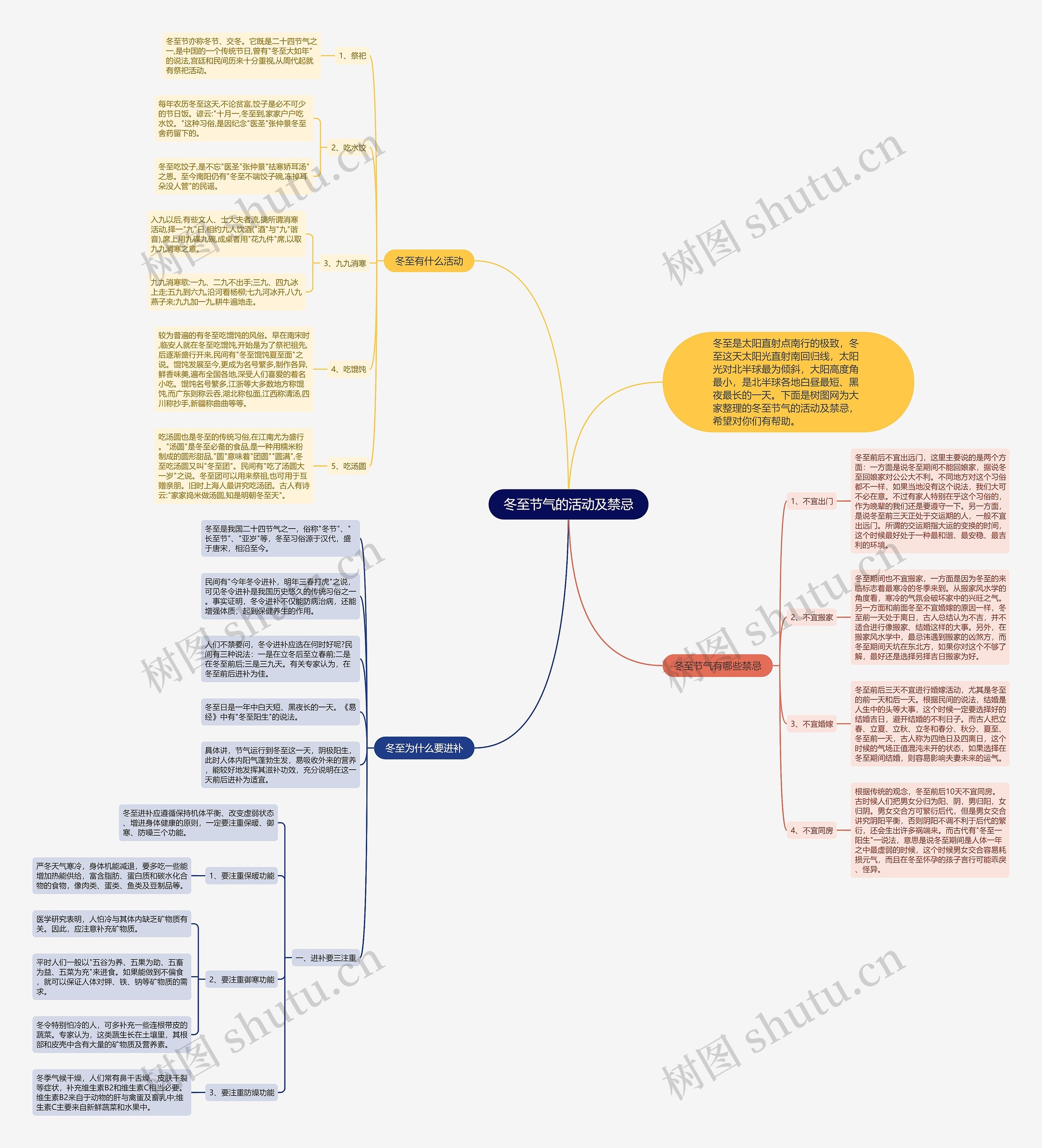 冬至节气的活动及禁忌思维导图