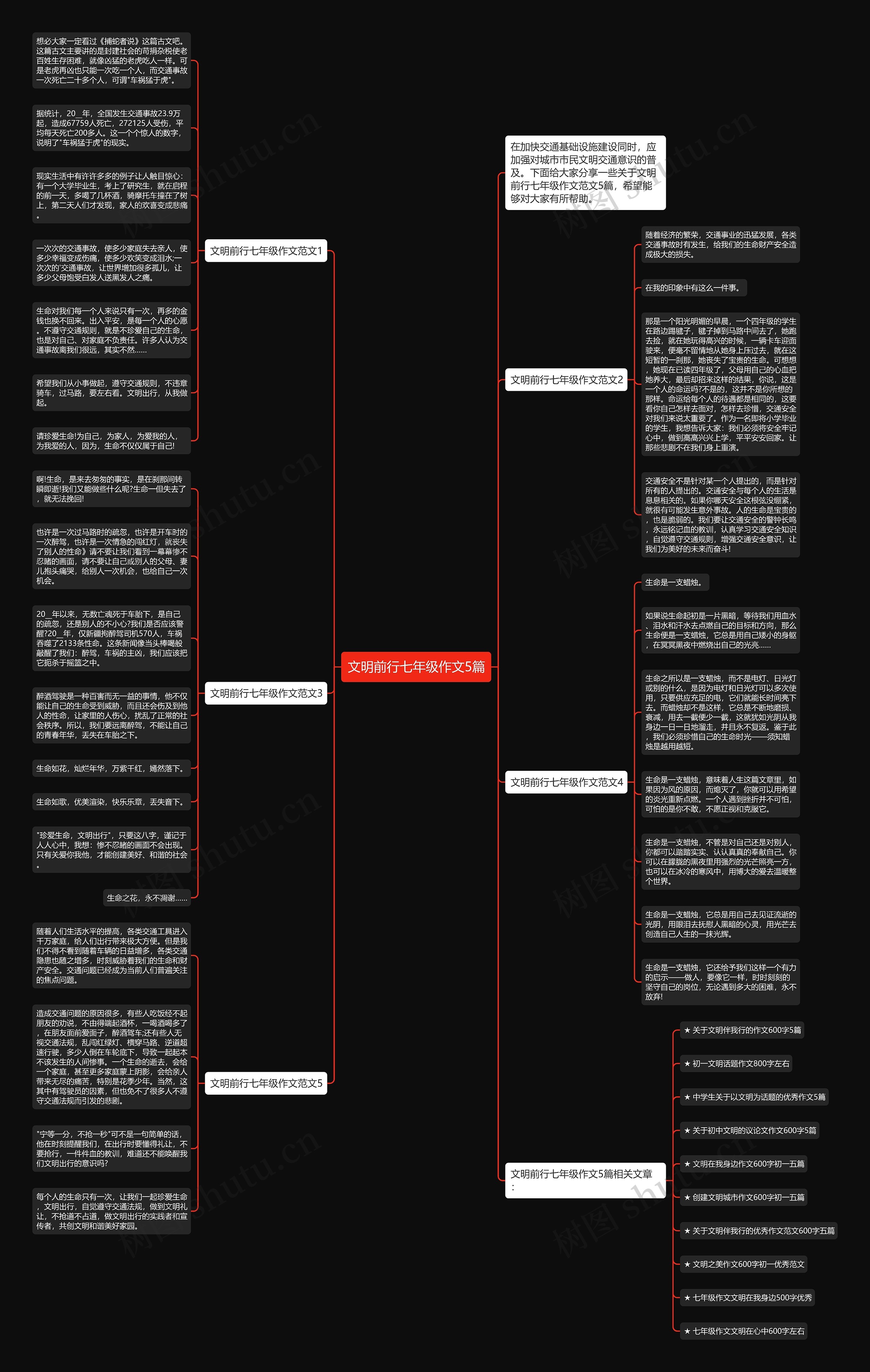 文明前行七年级作文5篇思维导图