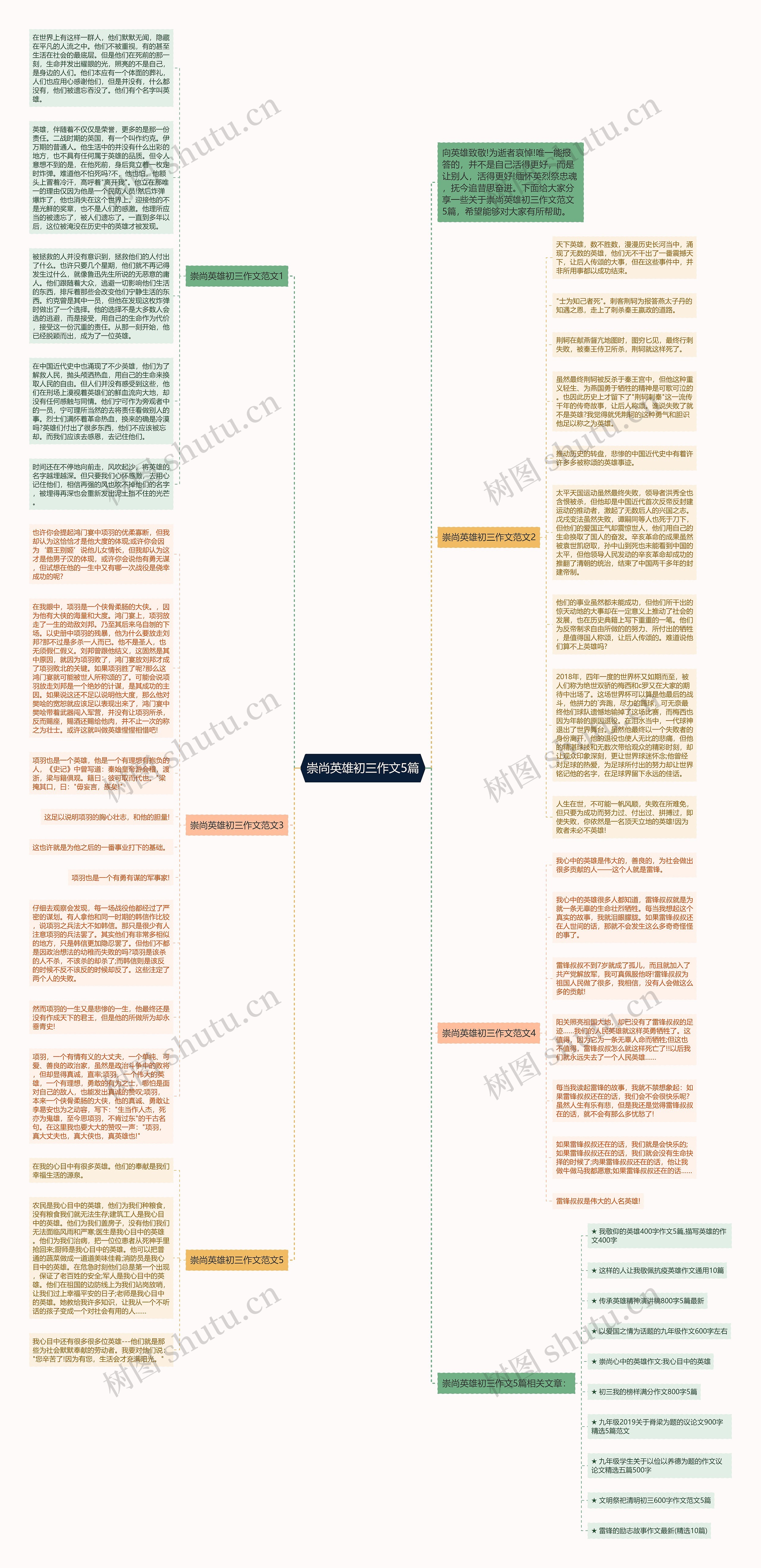 崇尚英雄初三作文5篇思维导图