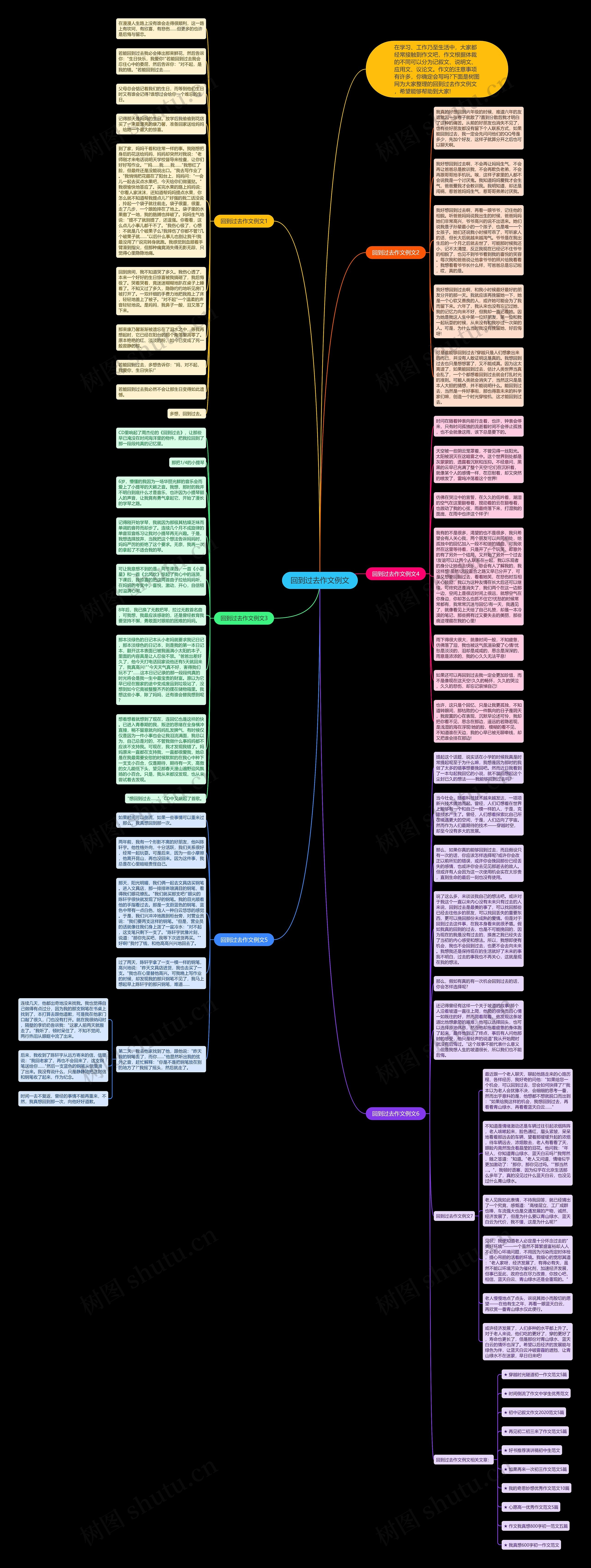 回到过去作文例文