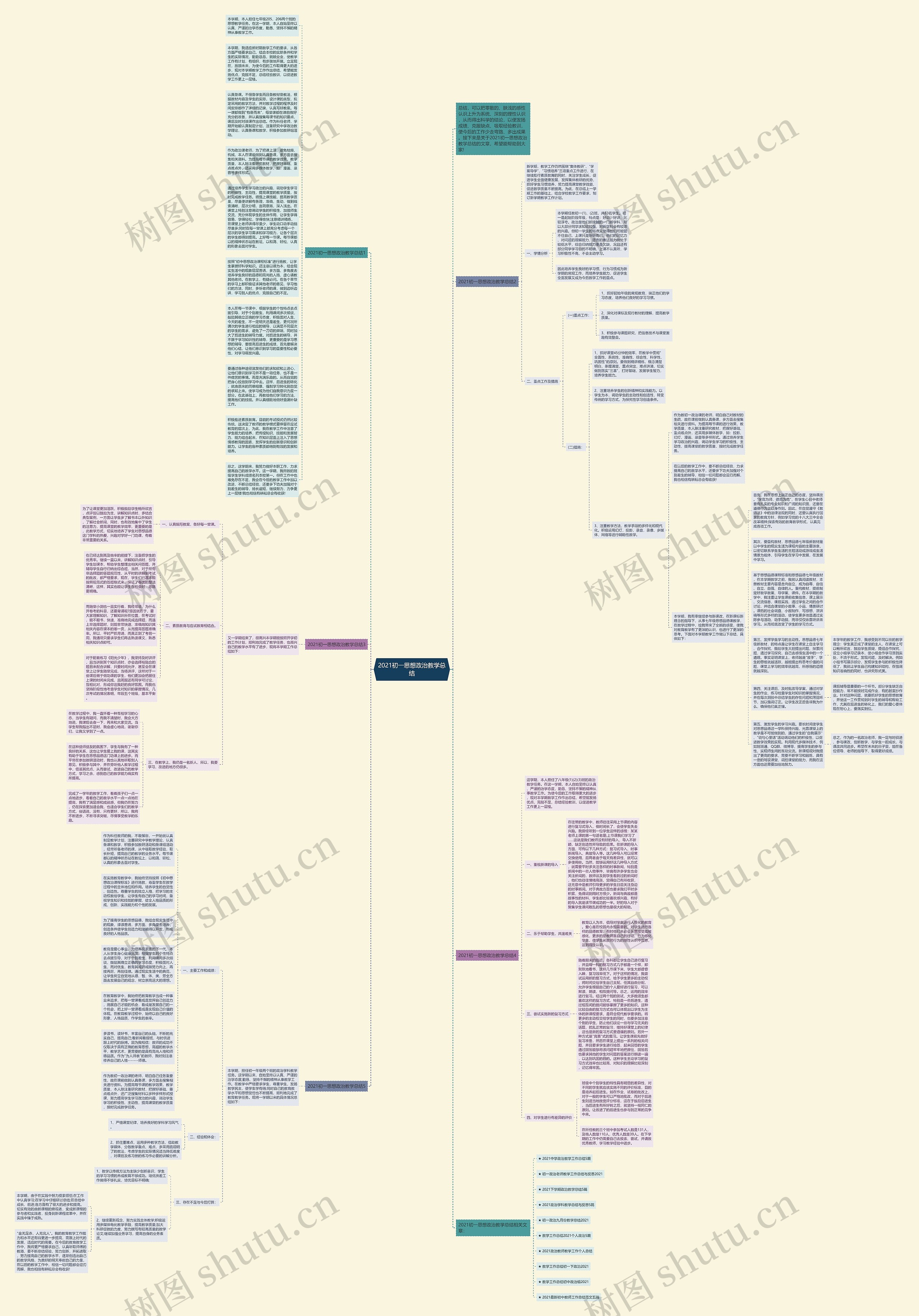 2021初一思想政治教学总结思维导图