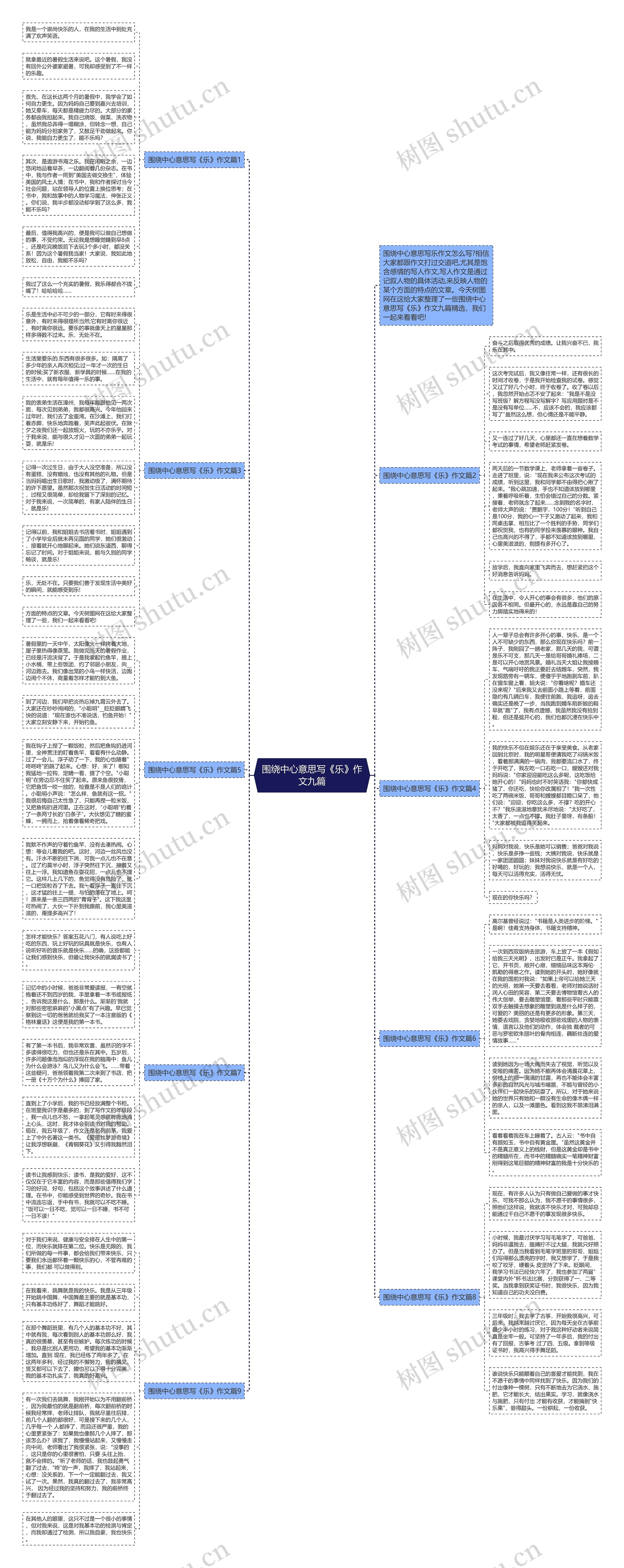 围绕中心意思写《乐》作文九篇思维导图