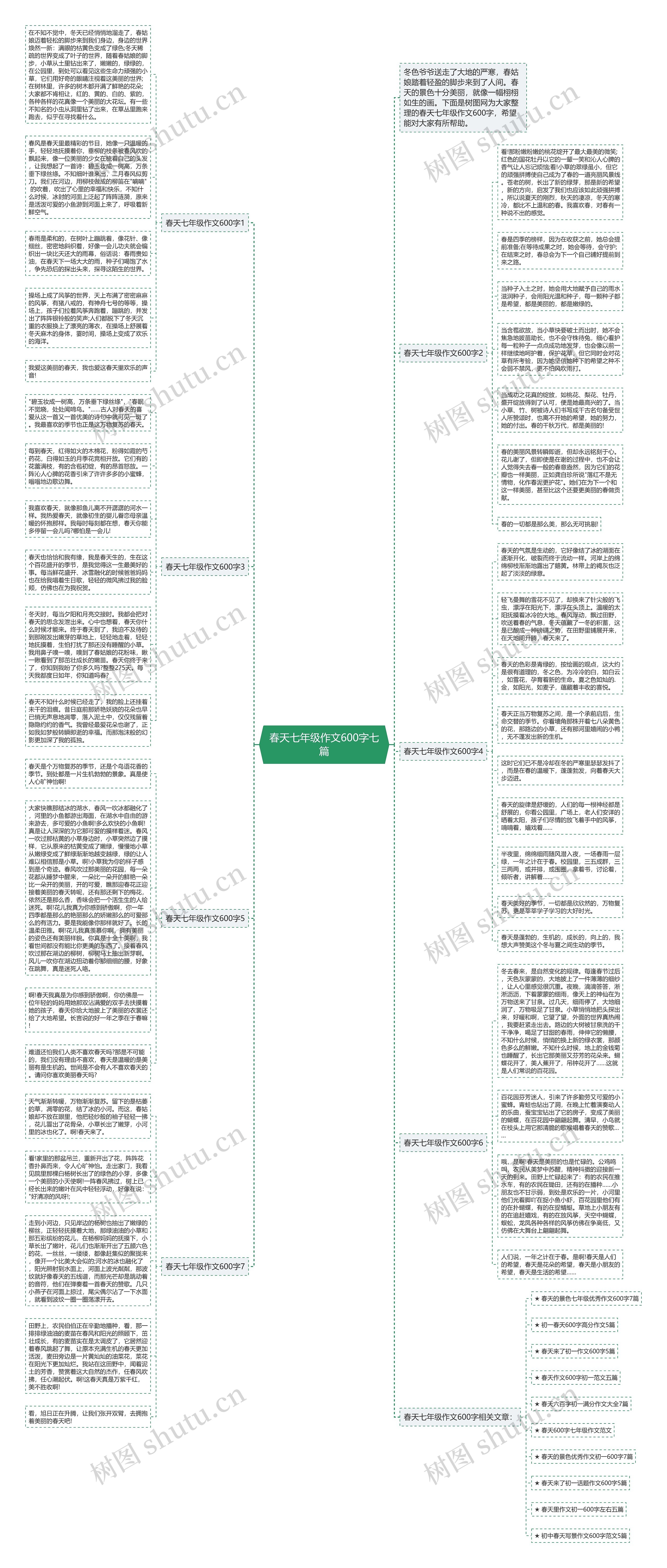 春天七年级作文600字七篇思维导图