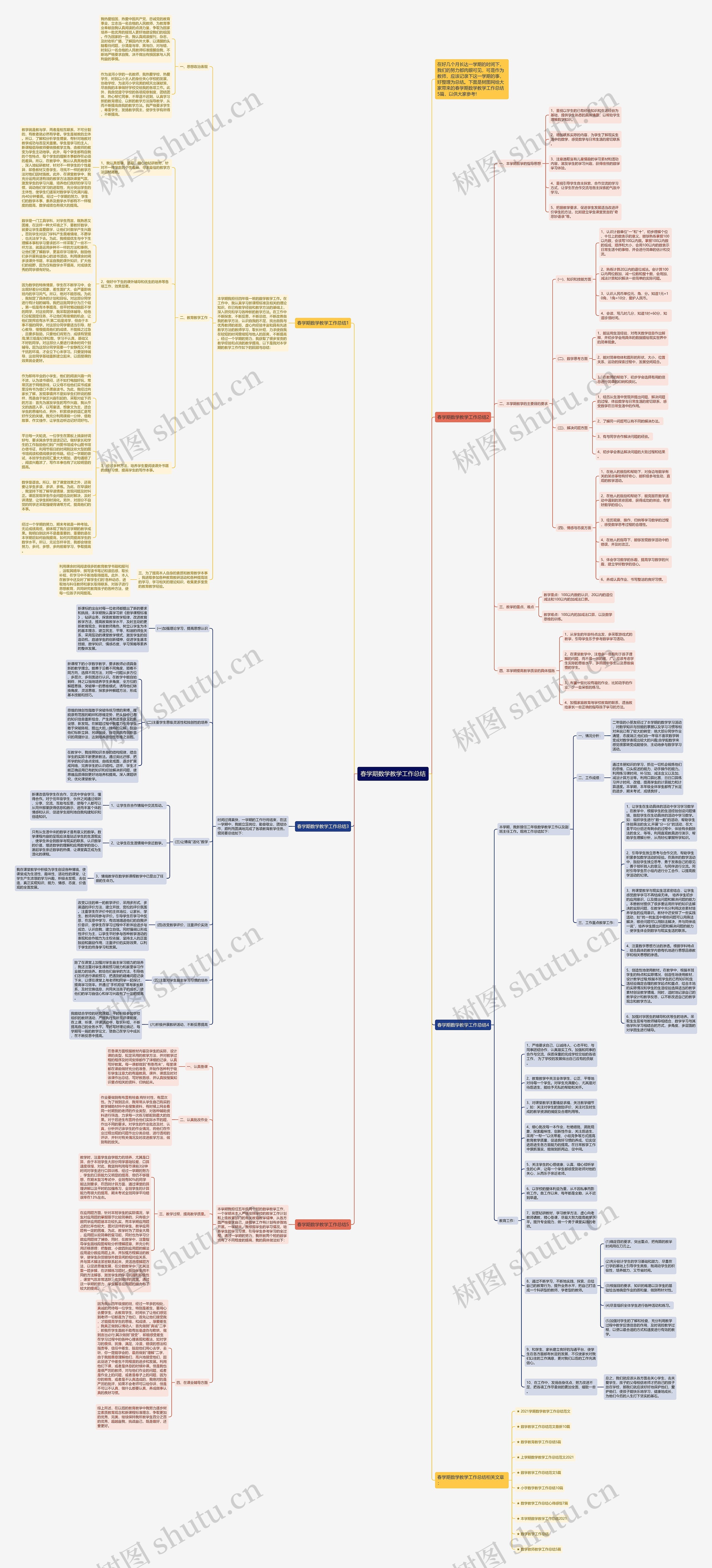 春学期数学教学工作总结思维导图