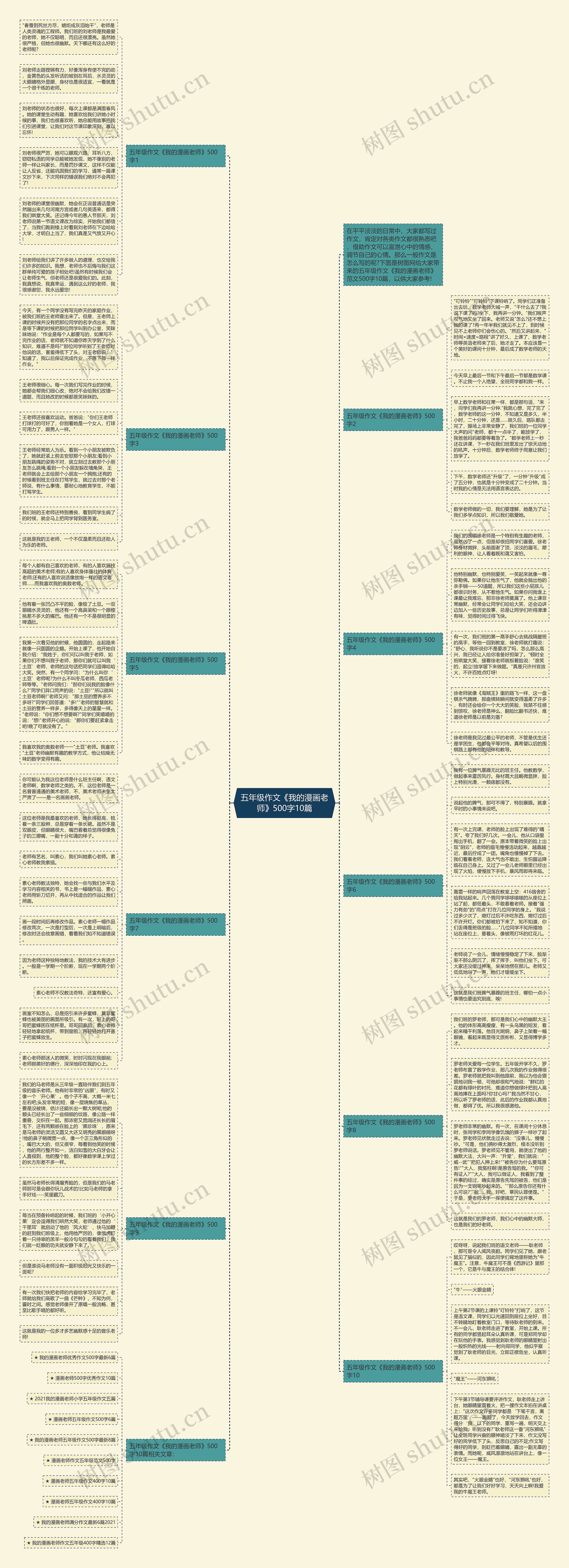 五年级作文《我的漫画老师》500字10篇思维导图