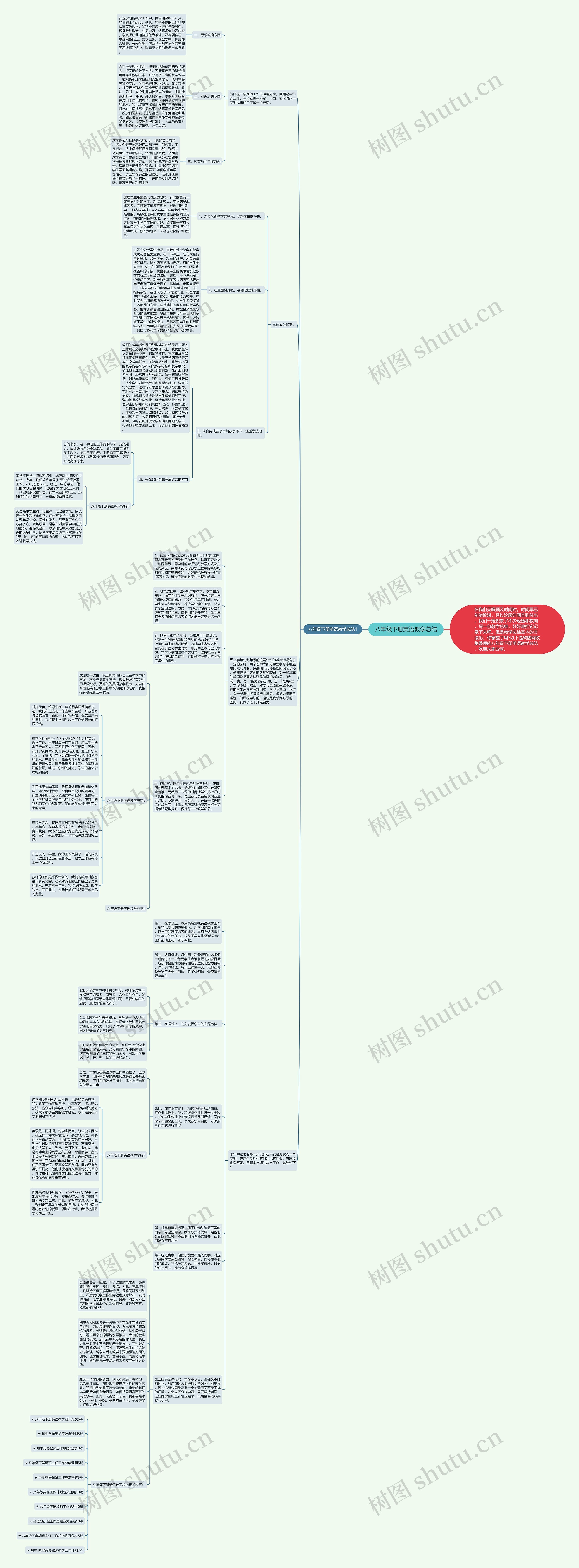 八年级下册英语教学总结思维导图高清图 八年级下册英语教学总结思维导图