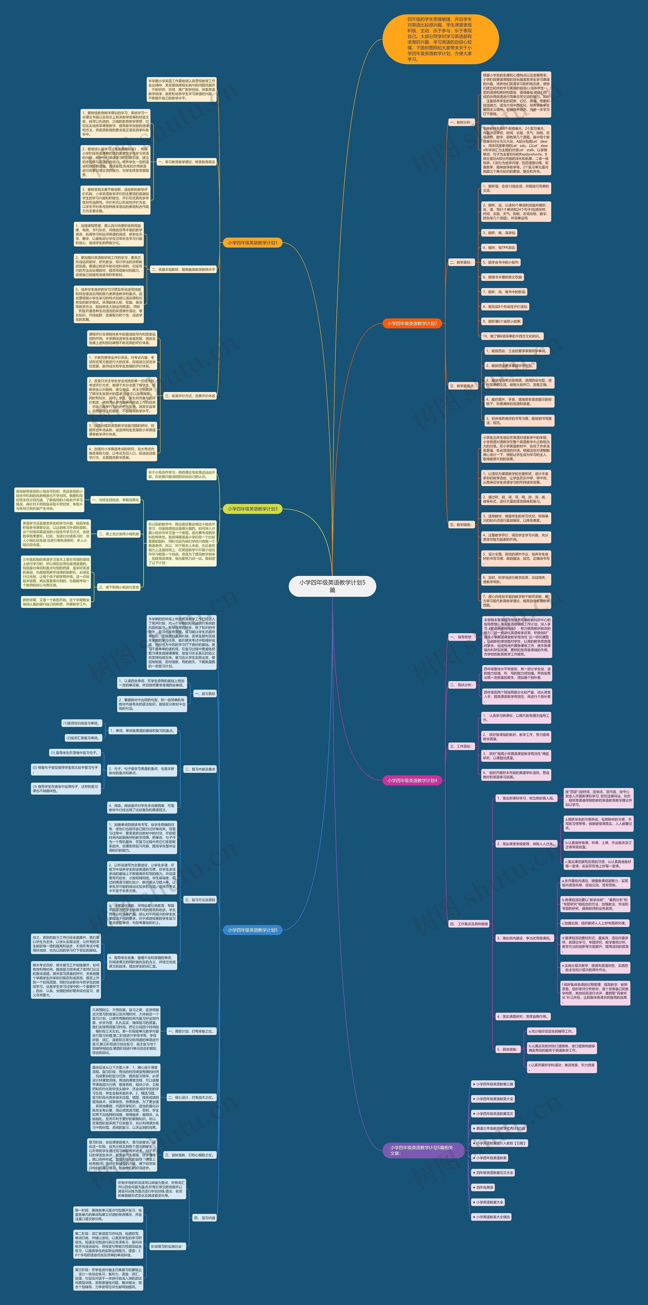 小学四年级英语教学计划5篇思维导图