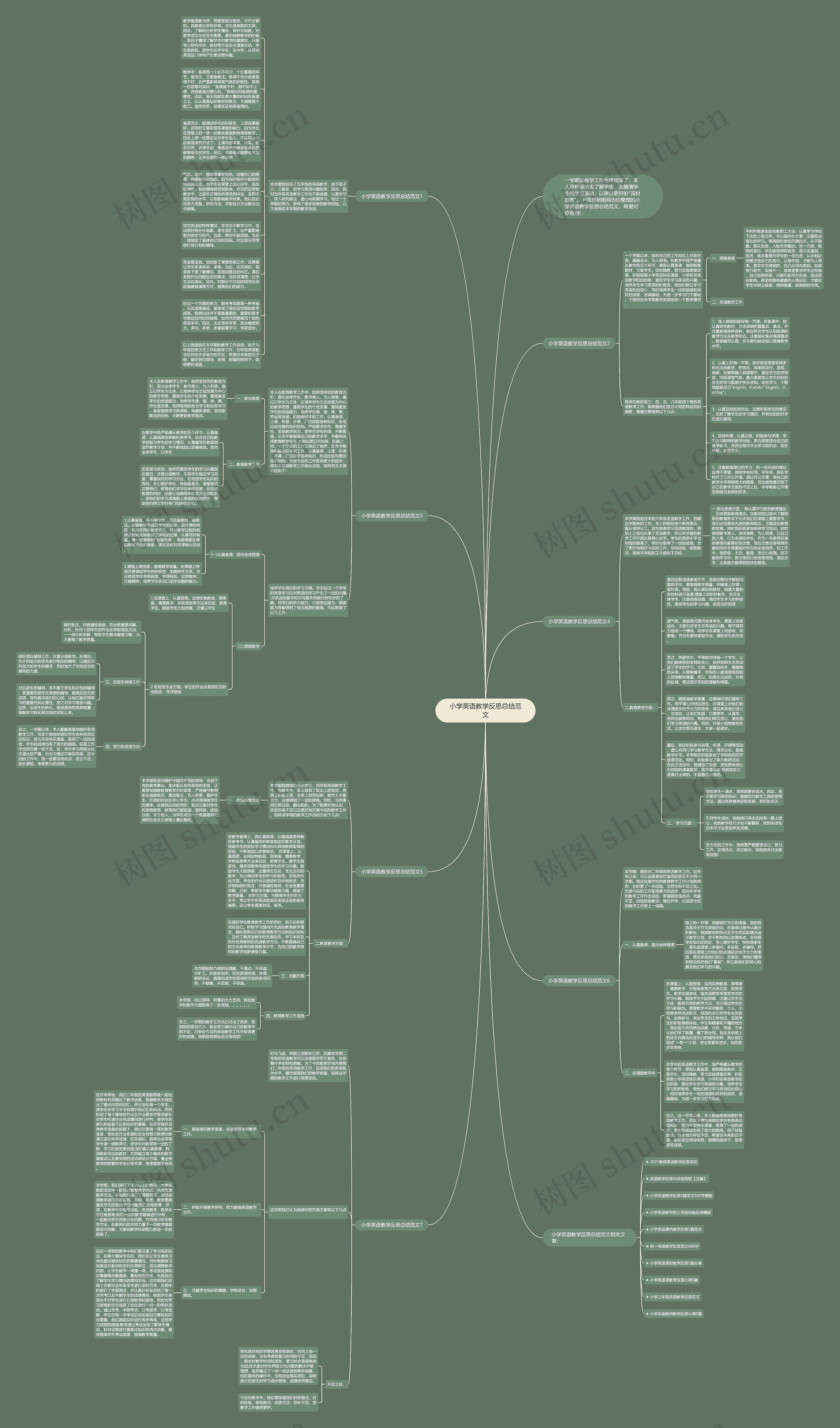 小学英语教学反思总结范文思维导图