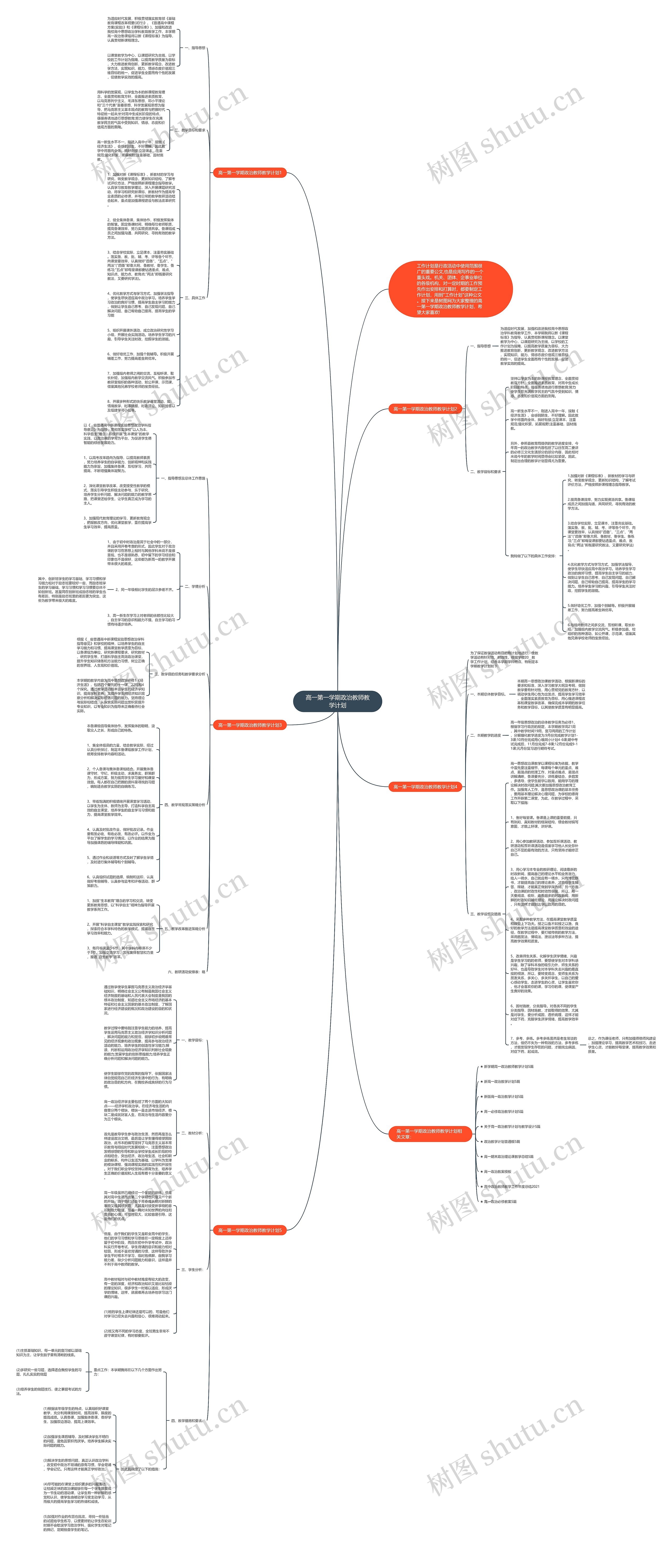 高一第一学期政治教师教学计划思维导图