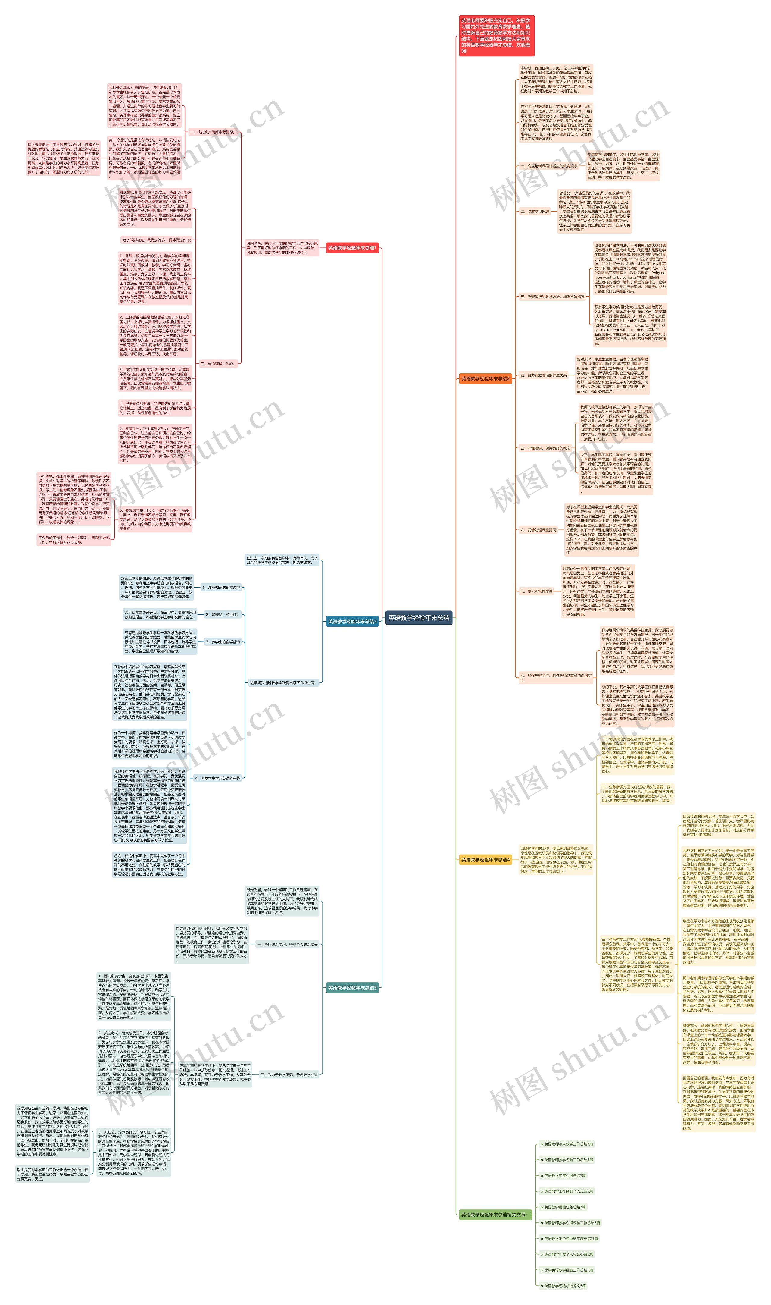 英语教学经验年末总结思维导图