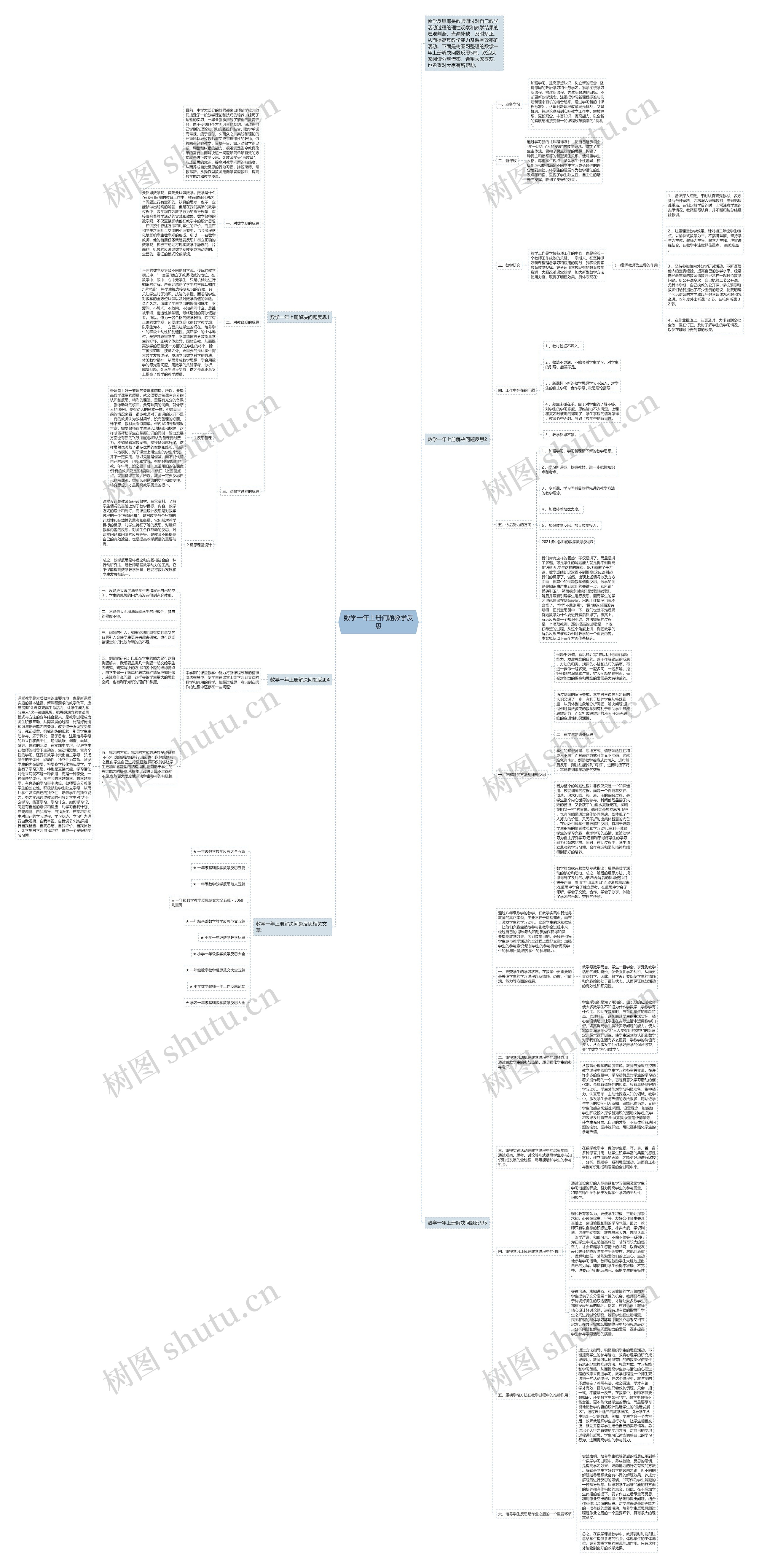 数学一年上册问题教学反思思维导图