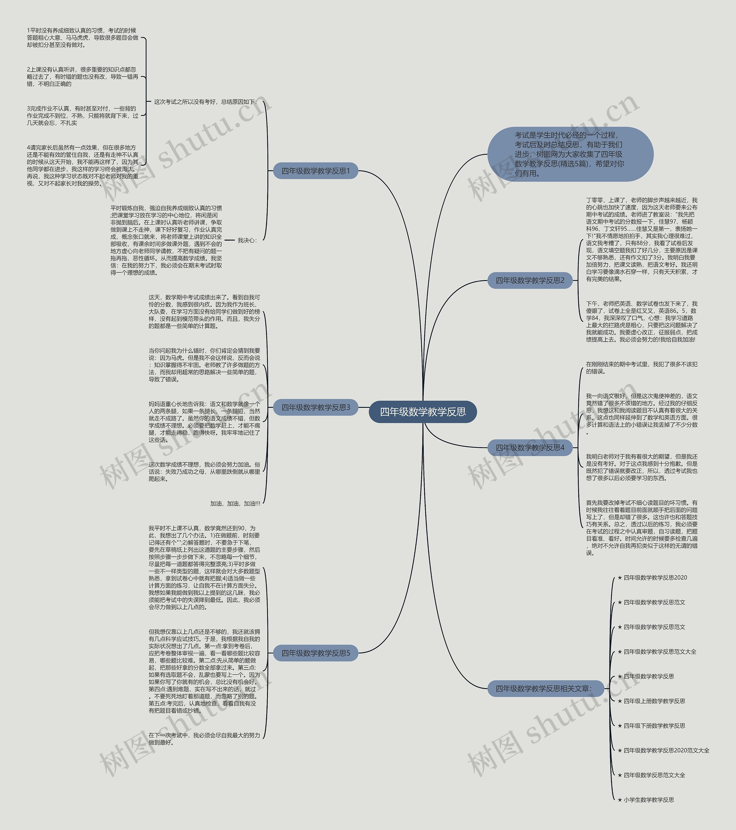 四年级数学教学反思思维导图