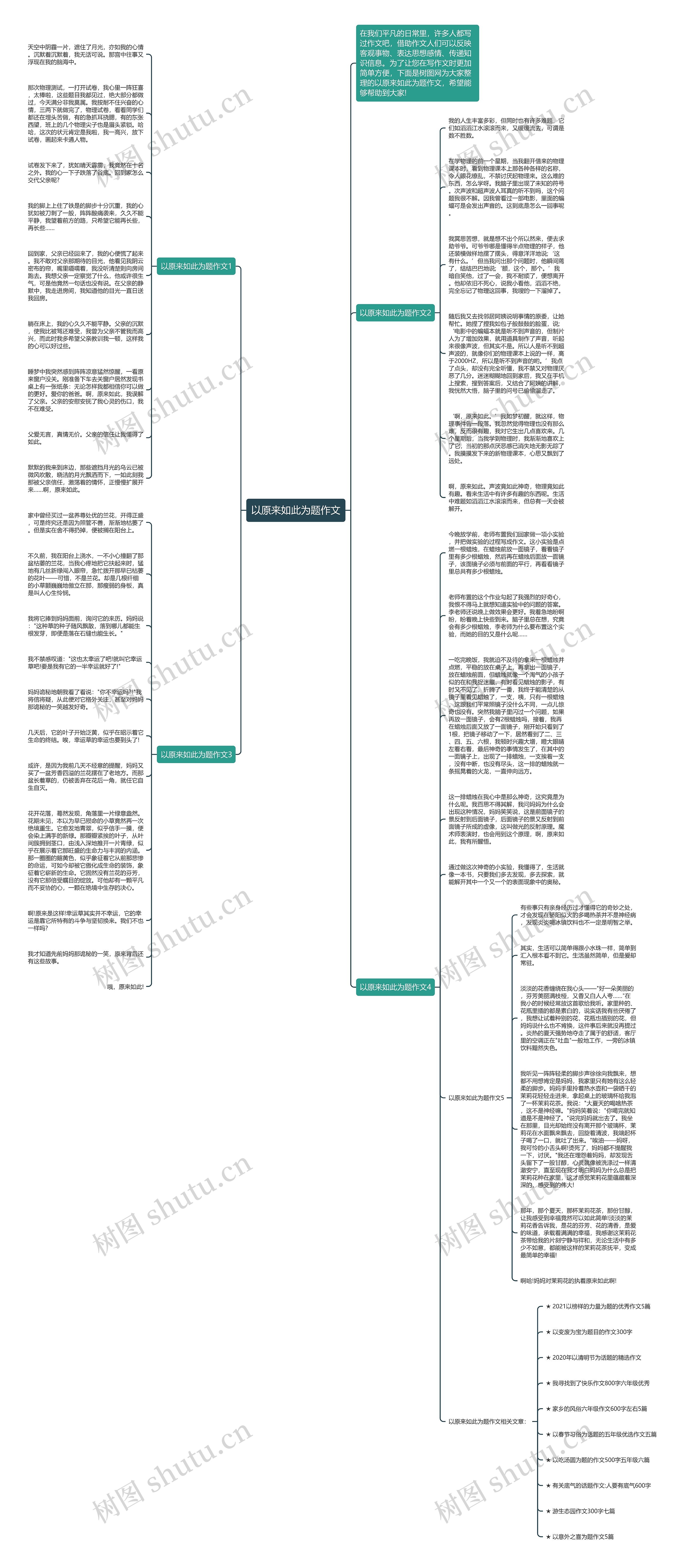 以原来如此为题作文思维导图