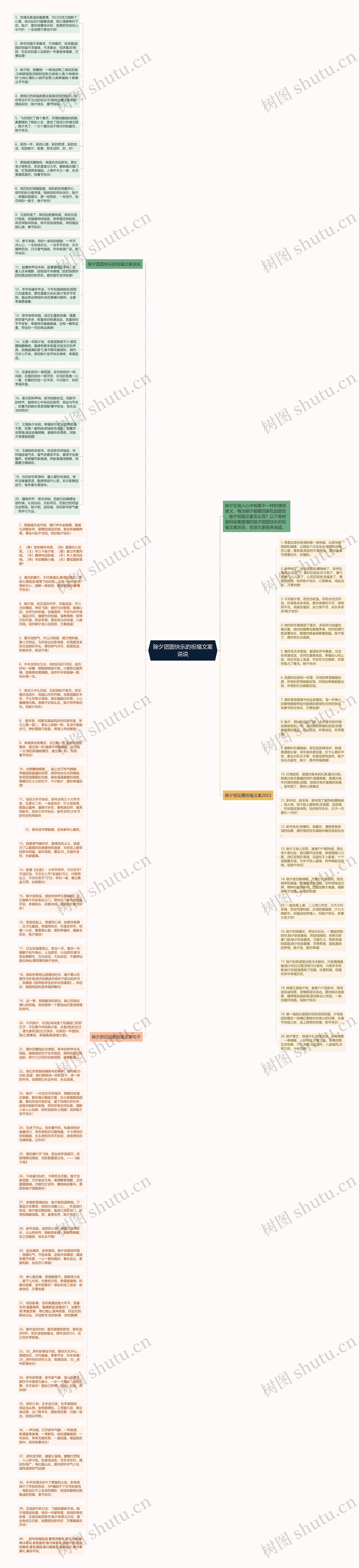 除夕团圆快乐的祝福文案说说思维导图高清图 除夕团圆快乐的祝福文案说说思维导图